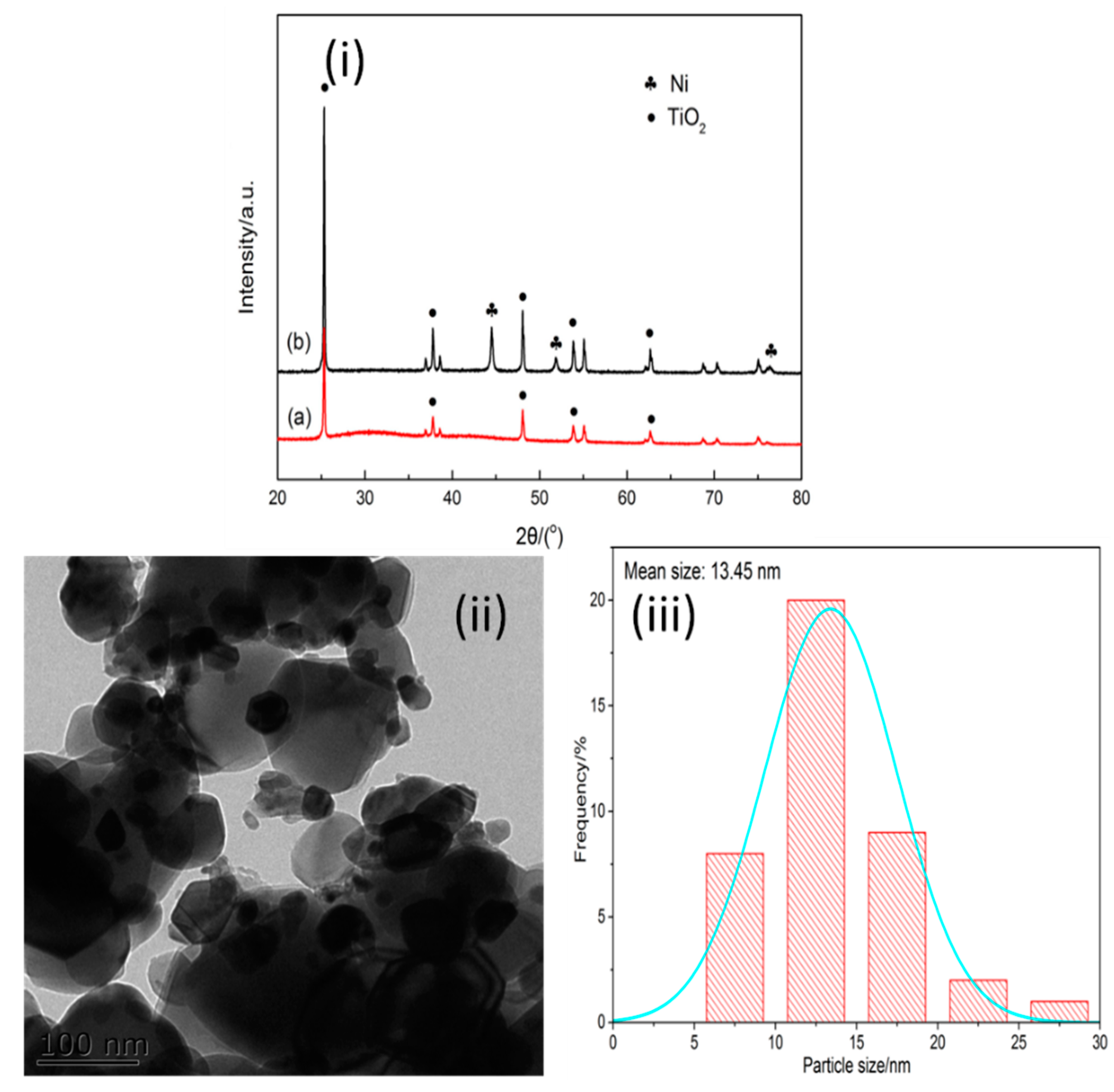 Molecules 25 02109 g002 Molecules 25 02109 g002