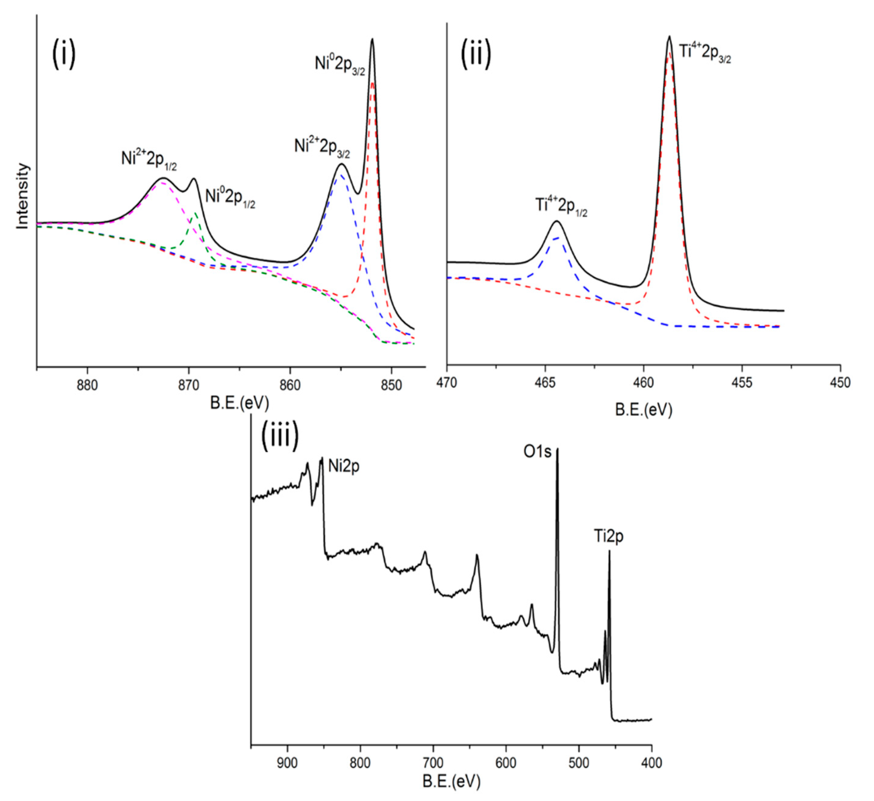 Molecules 25 02109 g003 Molecules 25 02109 g003