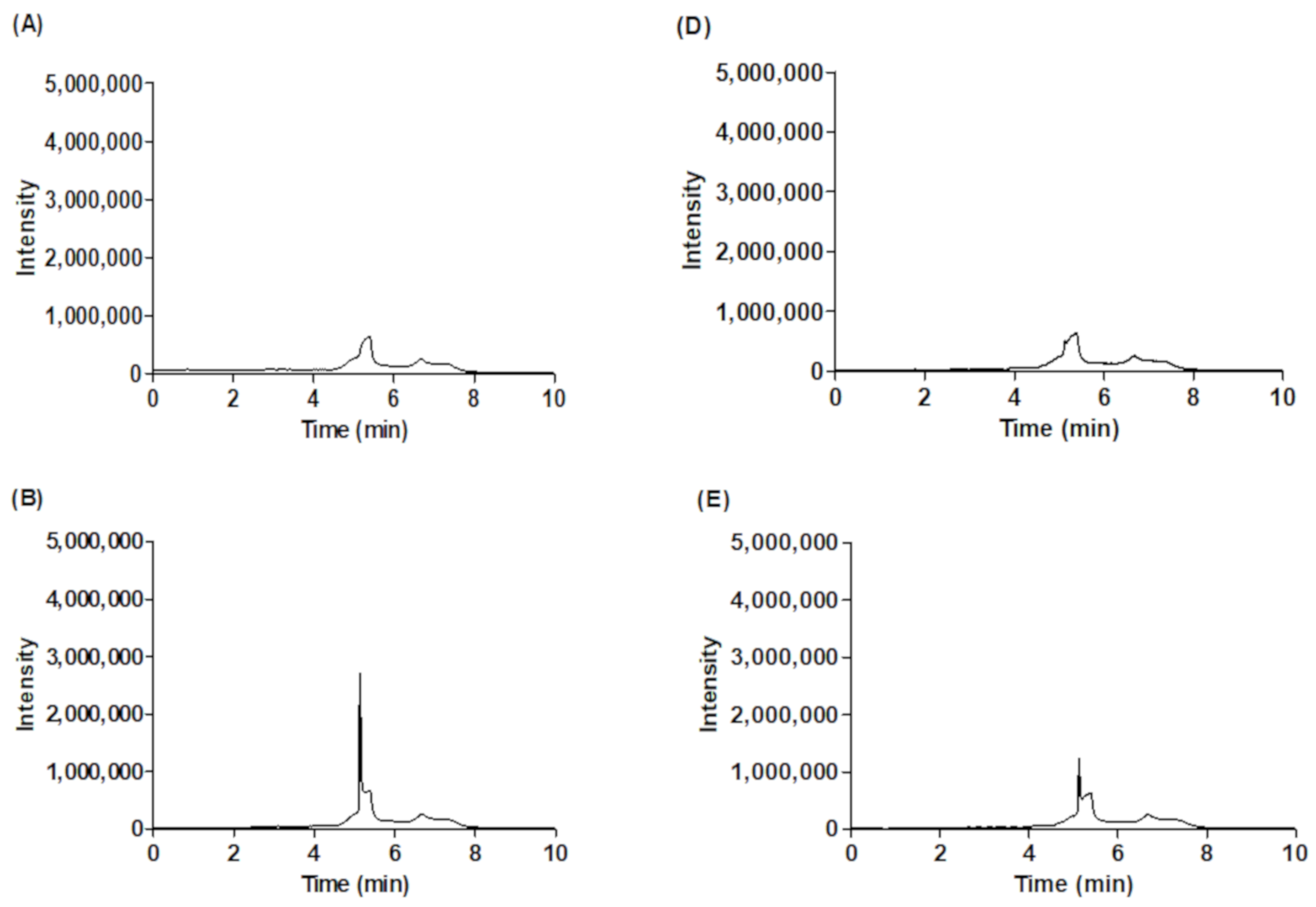 Molecules 25 02111 g002a Molecules 25 02111 g002a
