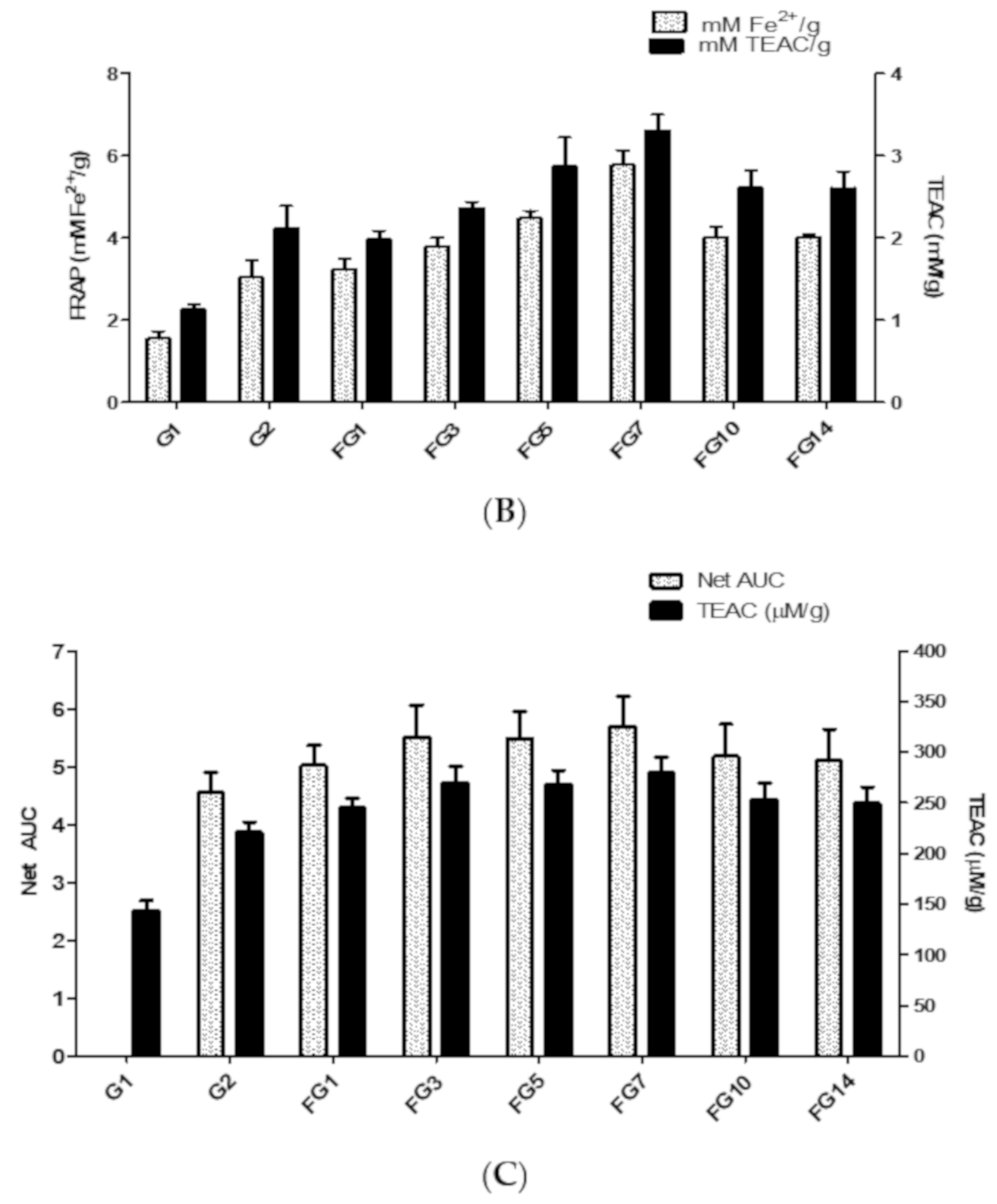Molecules 25 02111 g003b Molecules 25 02111 g003b