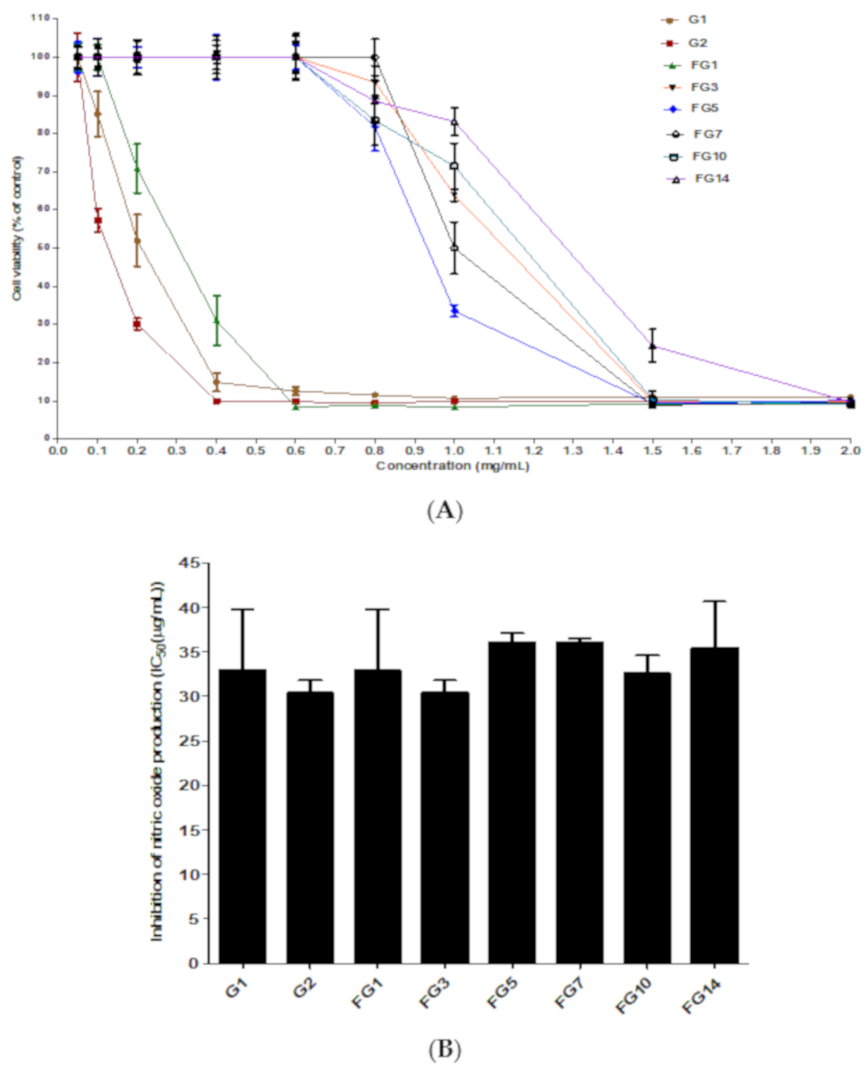 Molecules 25 02111 g004 Molecules 25 02111 g004