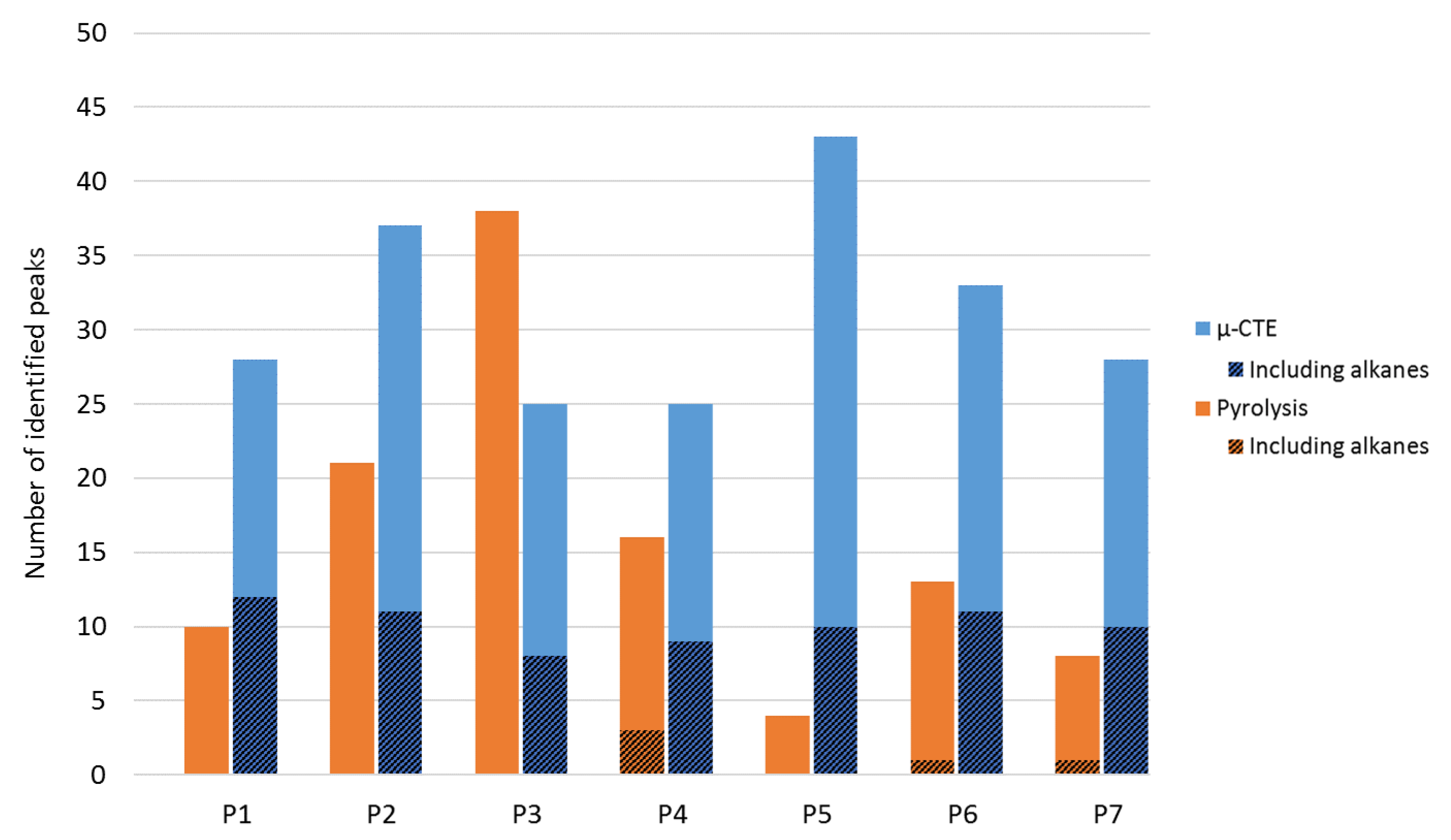 Molecules 25 02115 g003