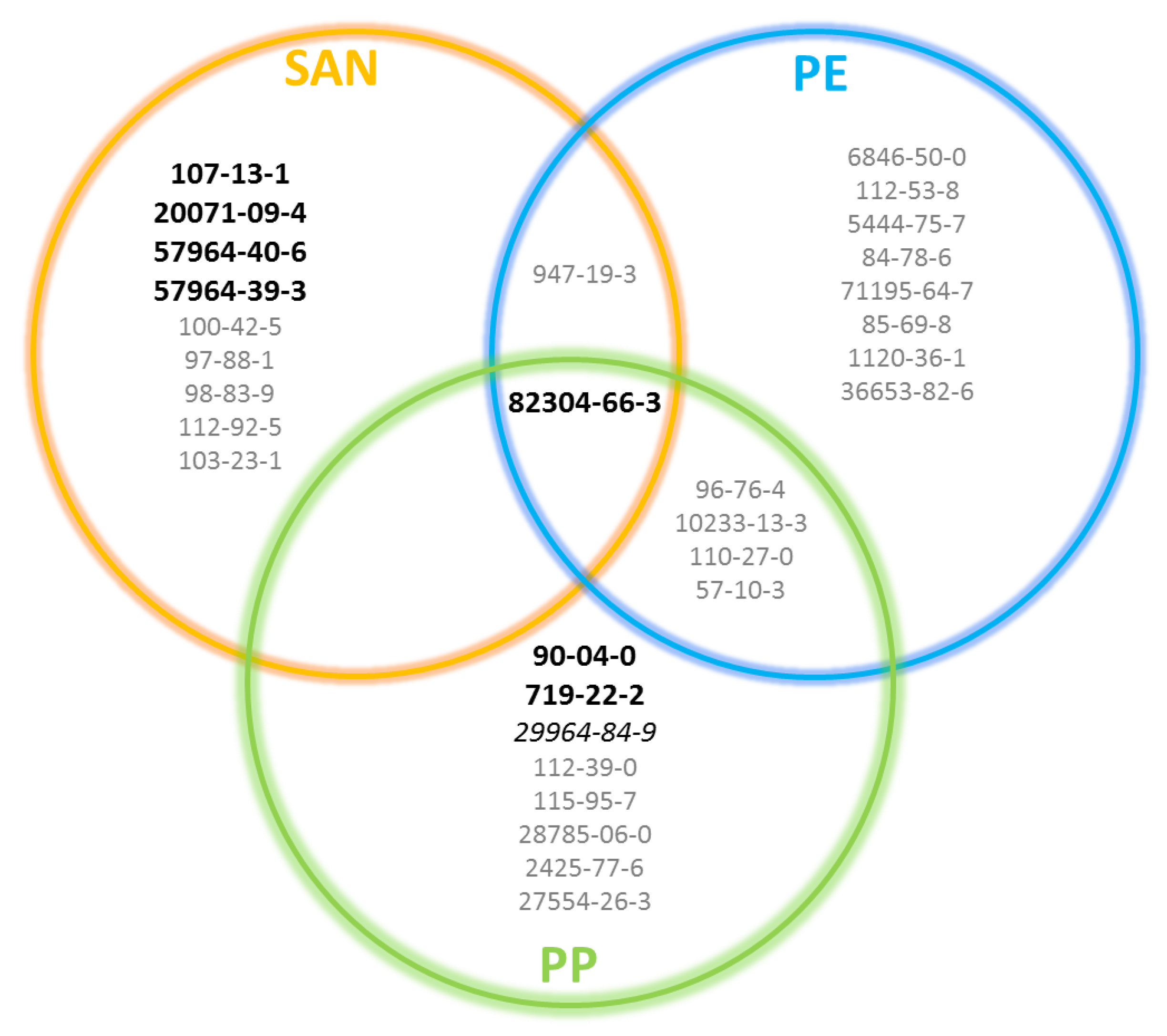 Molecules 25 02115 g005