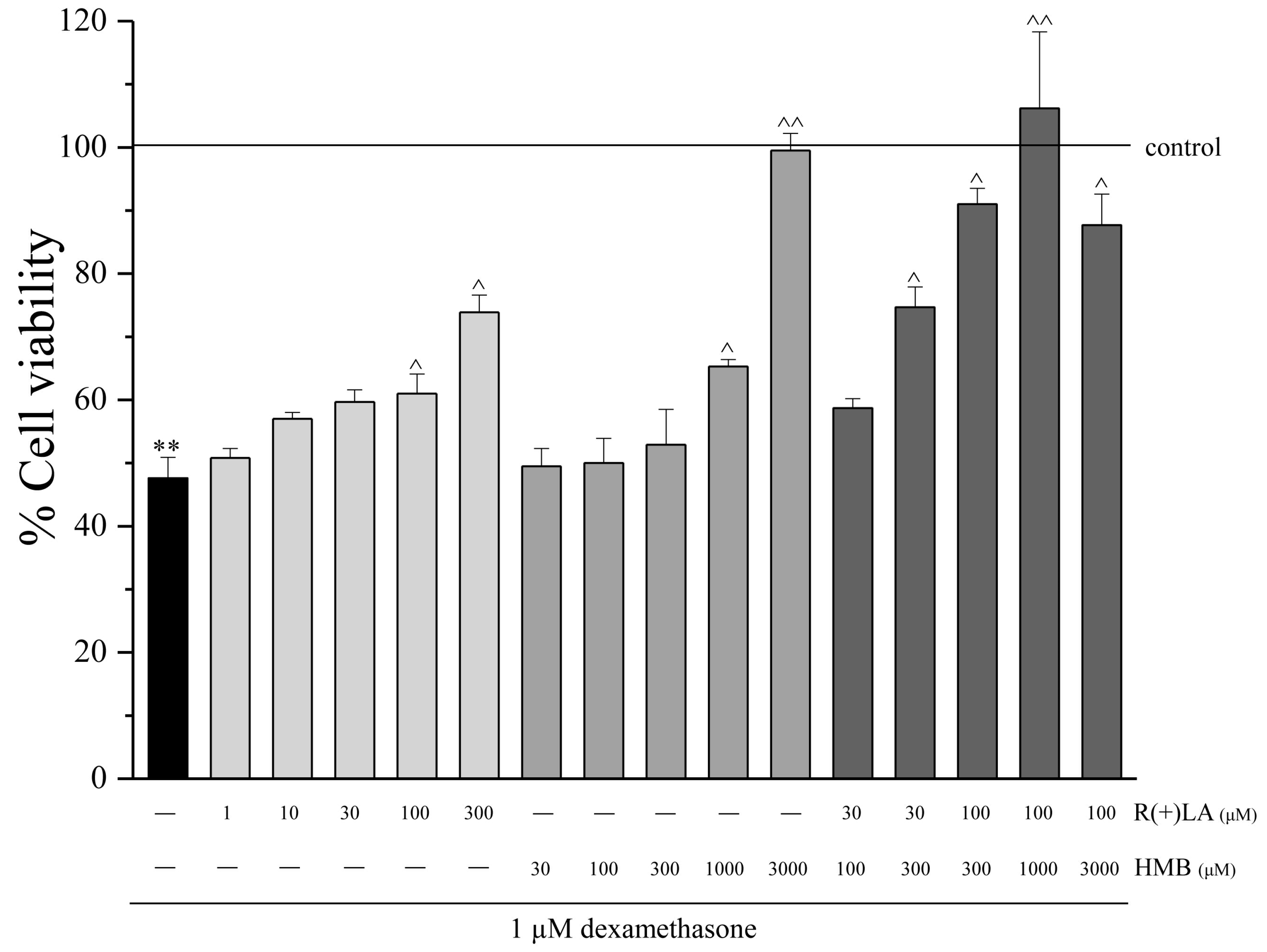 Halcyon and on and on: an exploratory study of online collections of  computer games