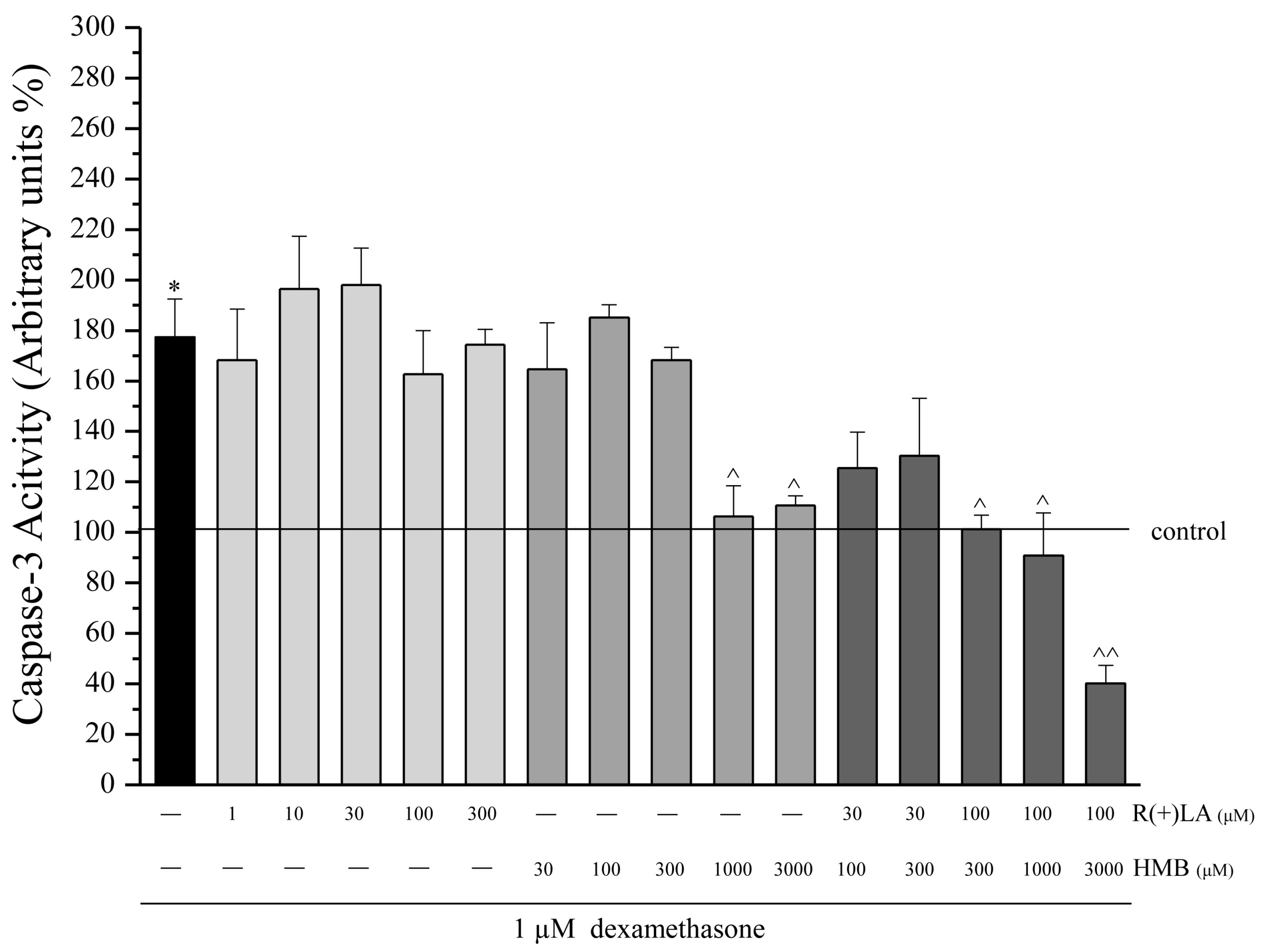 Molecules 25 02117 g002 Molecules 25 02117 g002