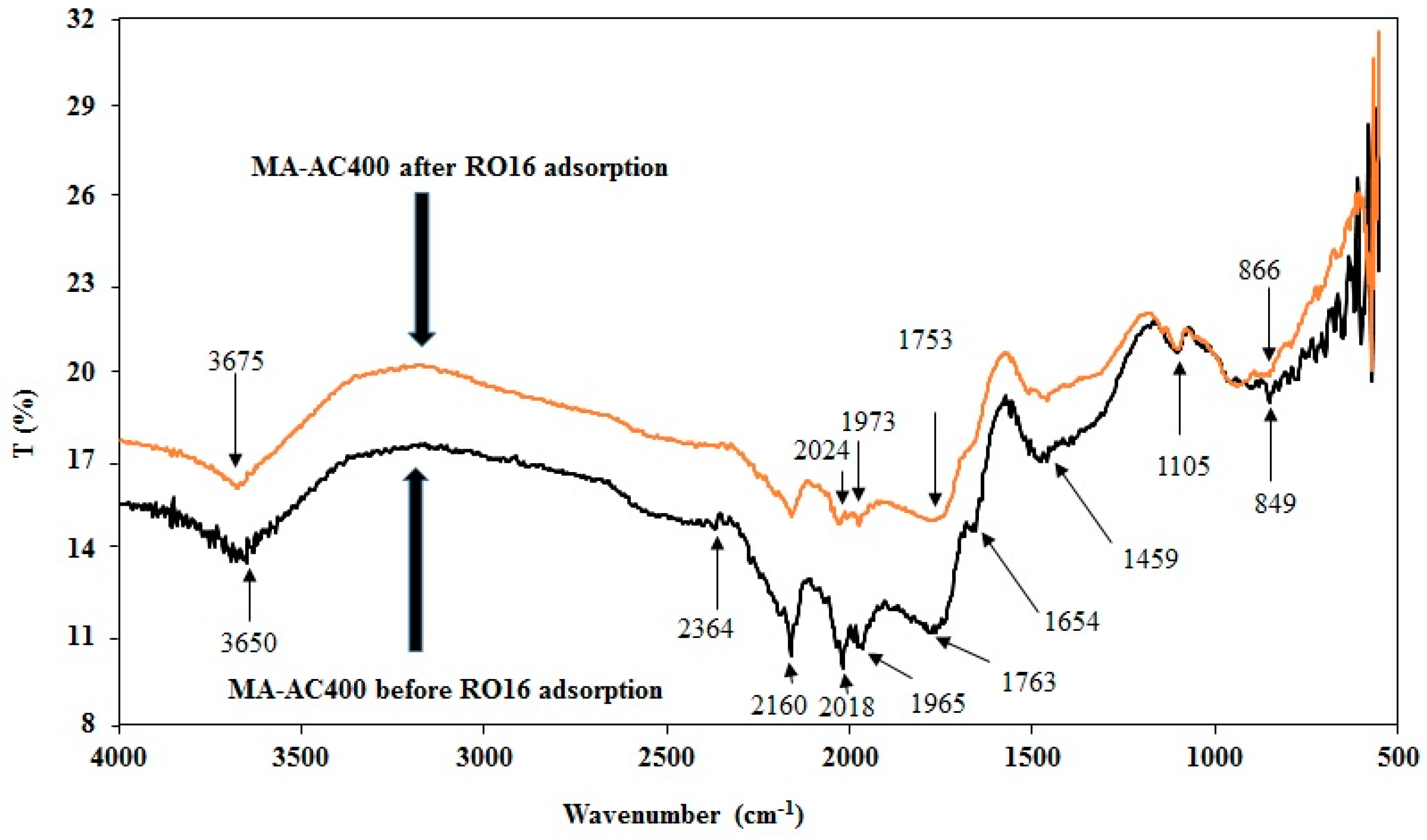 Molecules 25 02118 g003