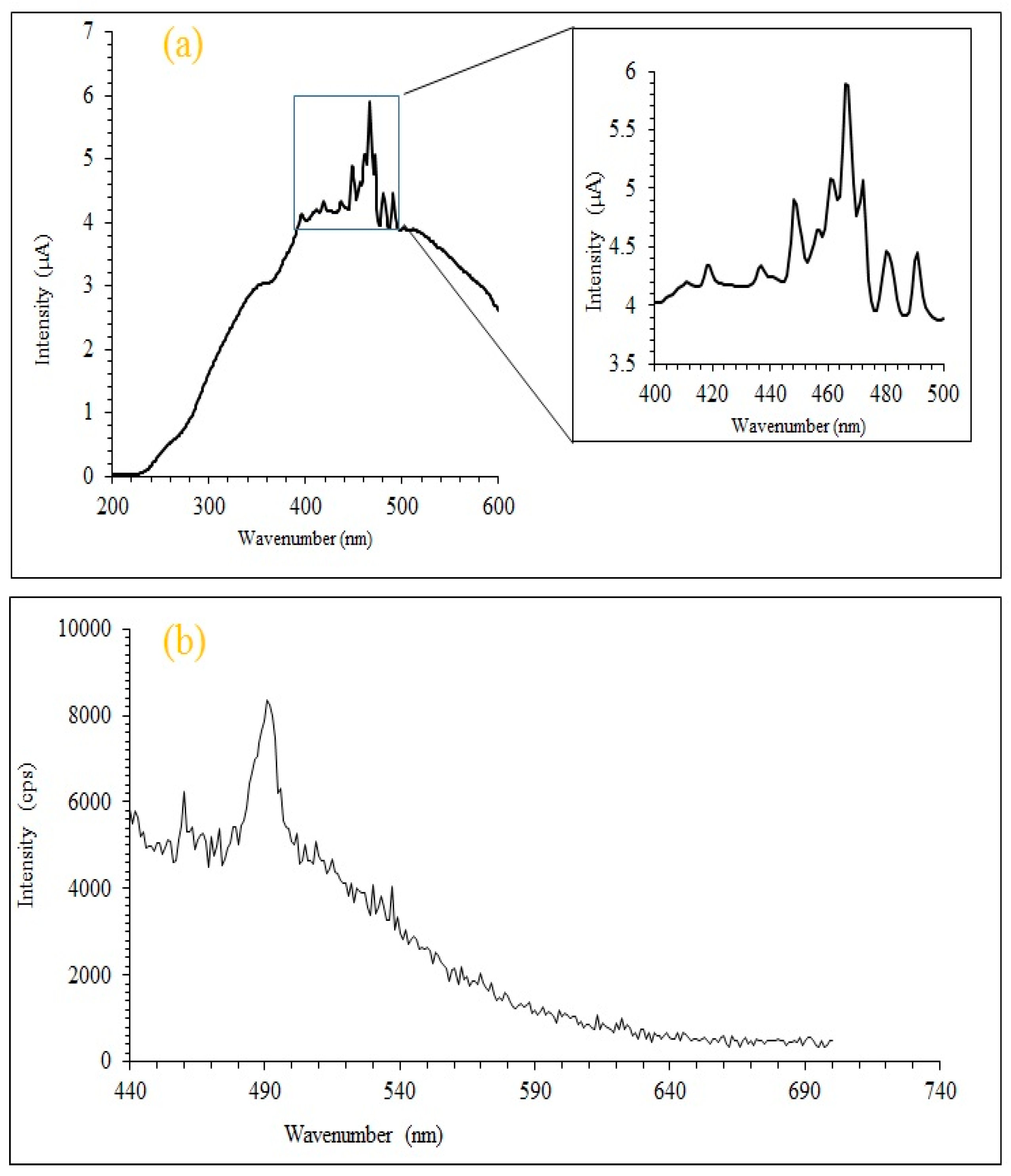 Molecules 25 02118 g005