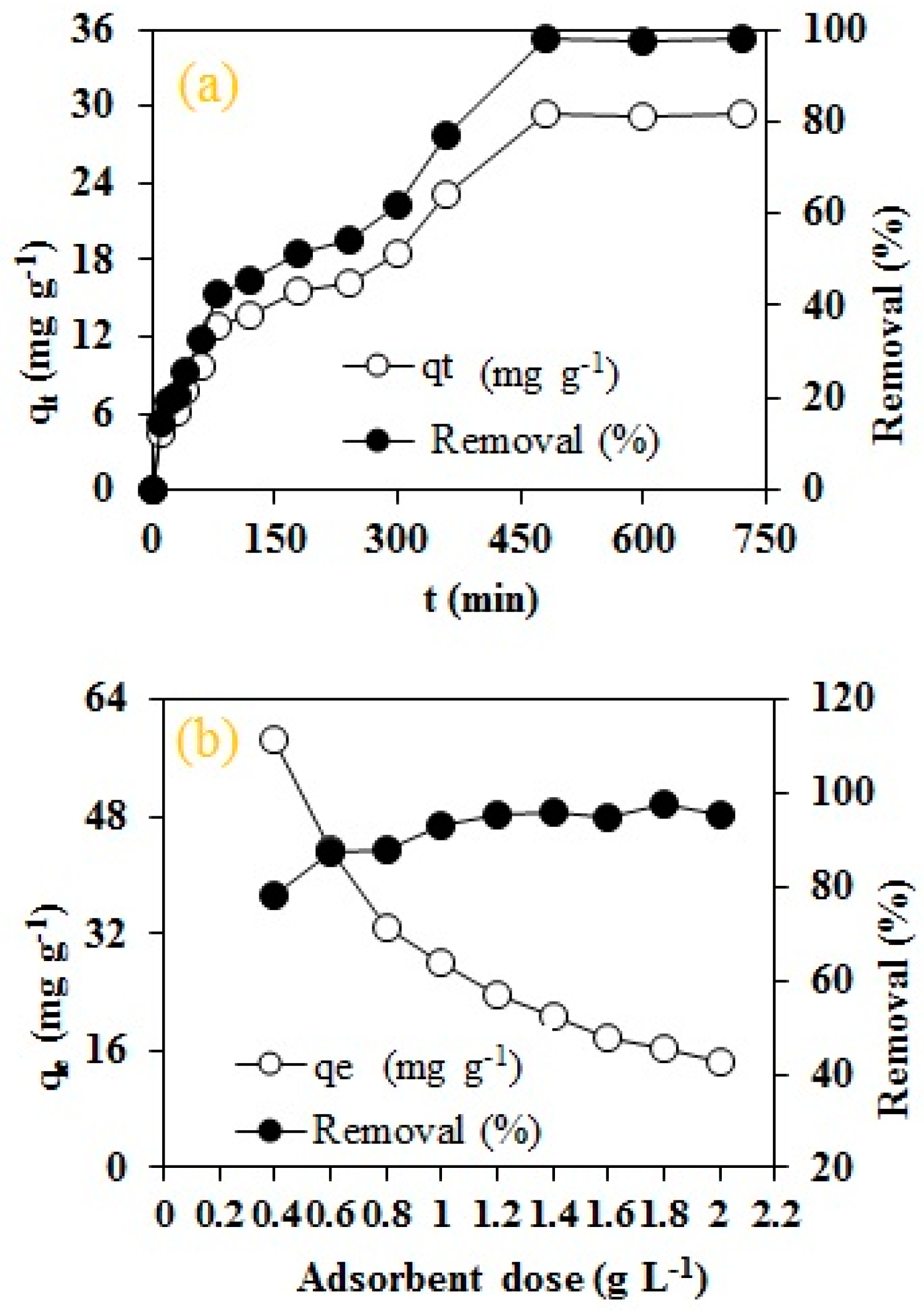 Molecules 25 02118 g006a