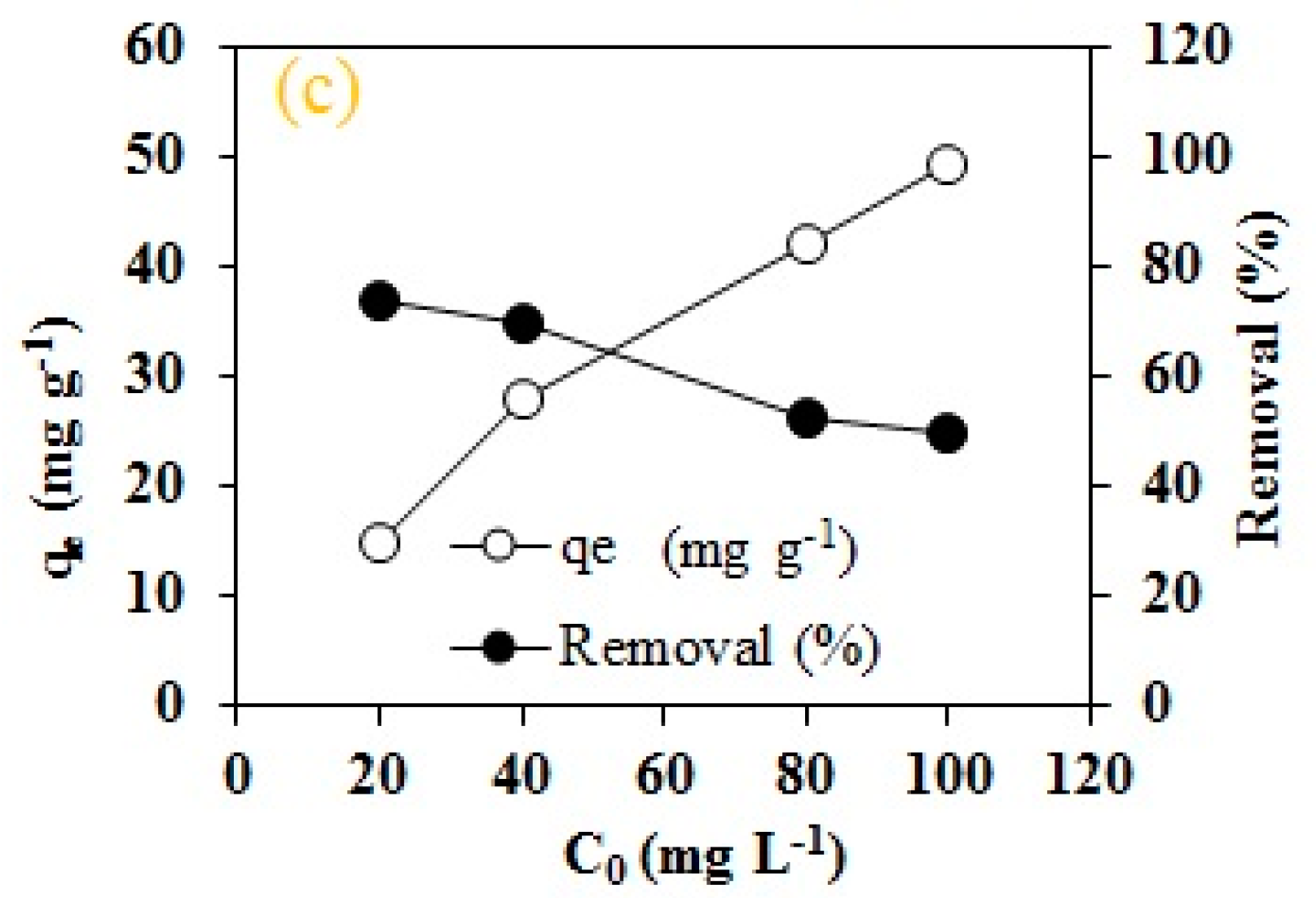 Molecules 25 02118 g006b