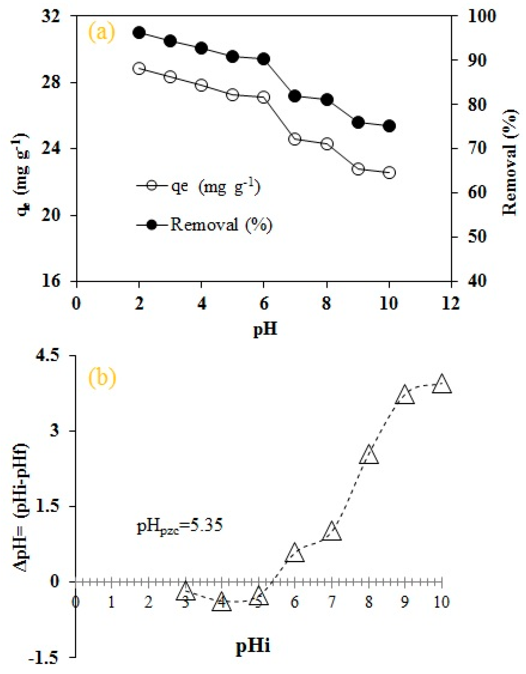 Molecules 25 02118 g007
