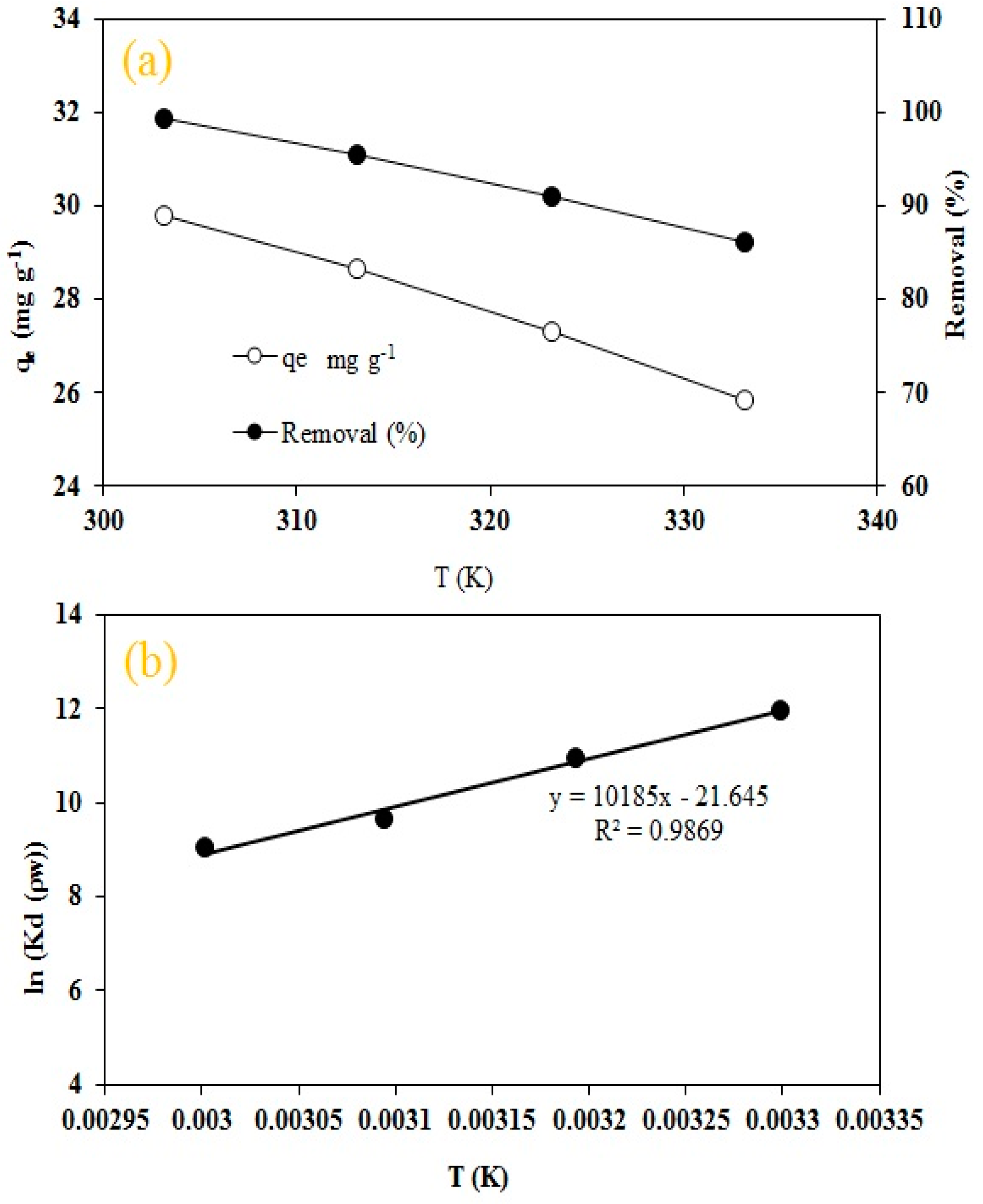 Molecules 25 02118 g008