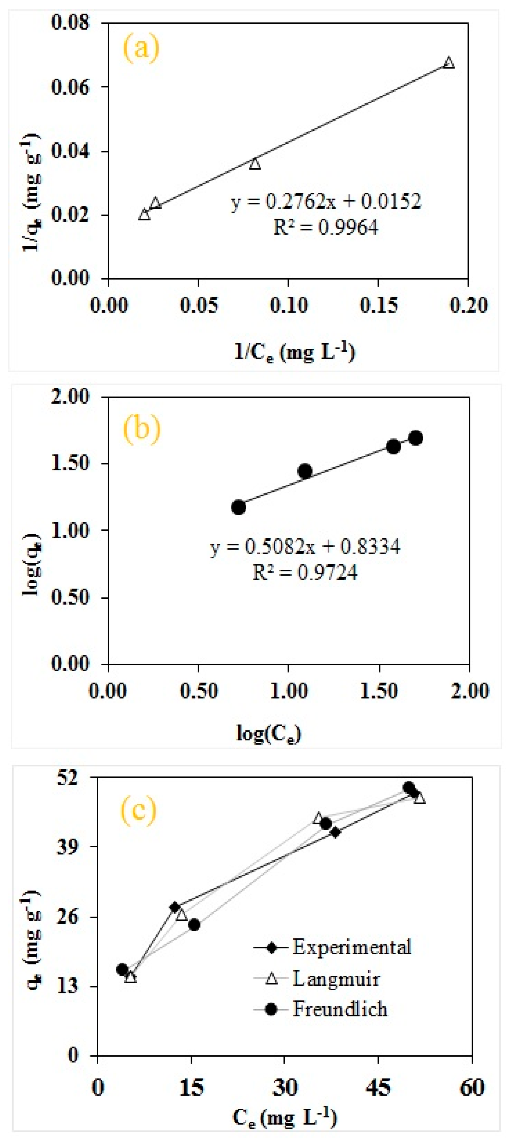 Molecules 25 02118 g009