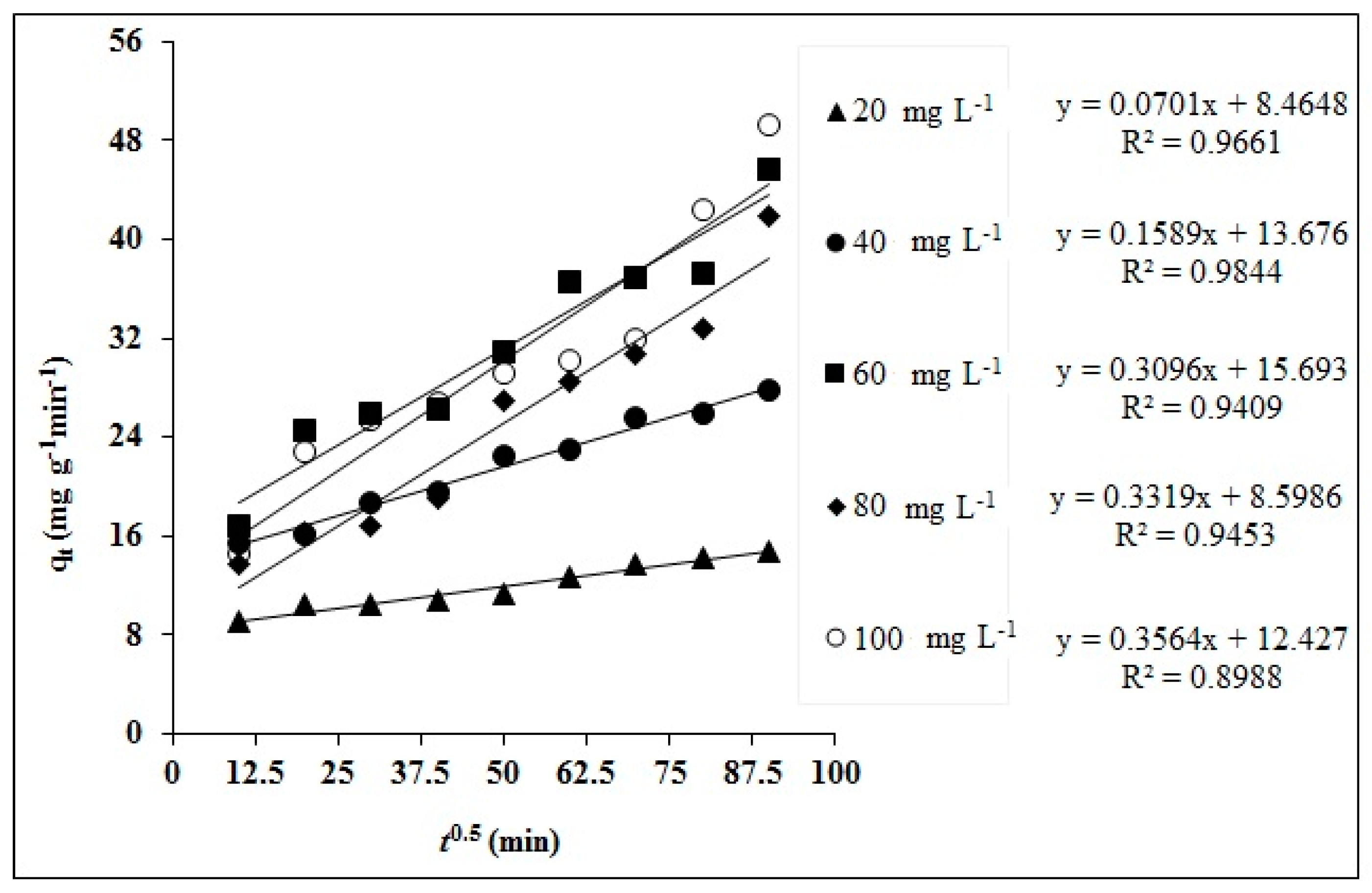 Molecules 25 02118 g011