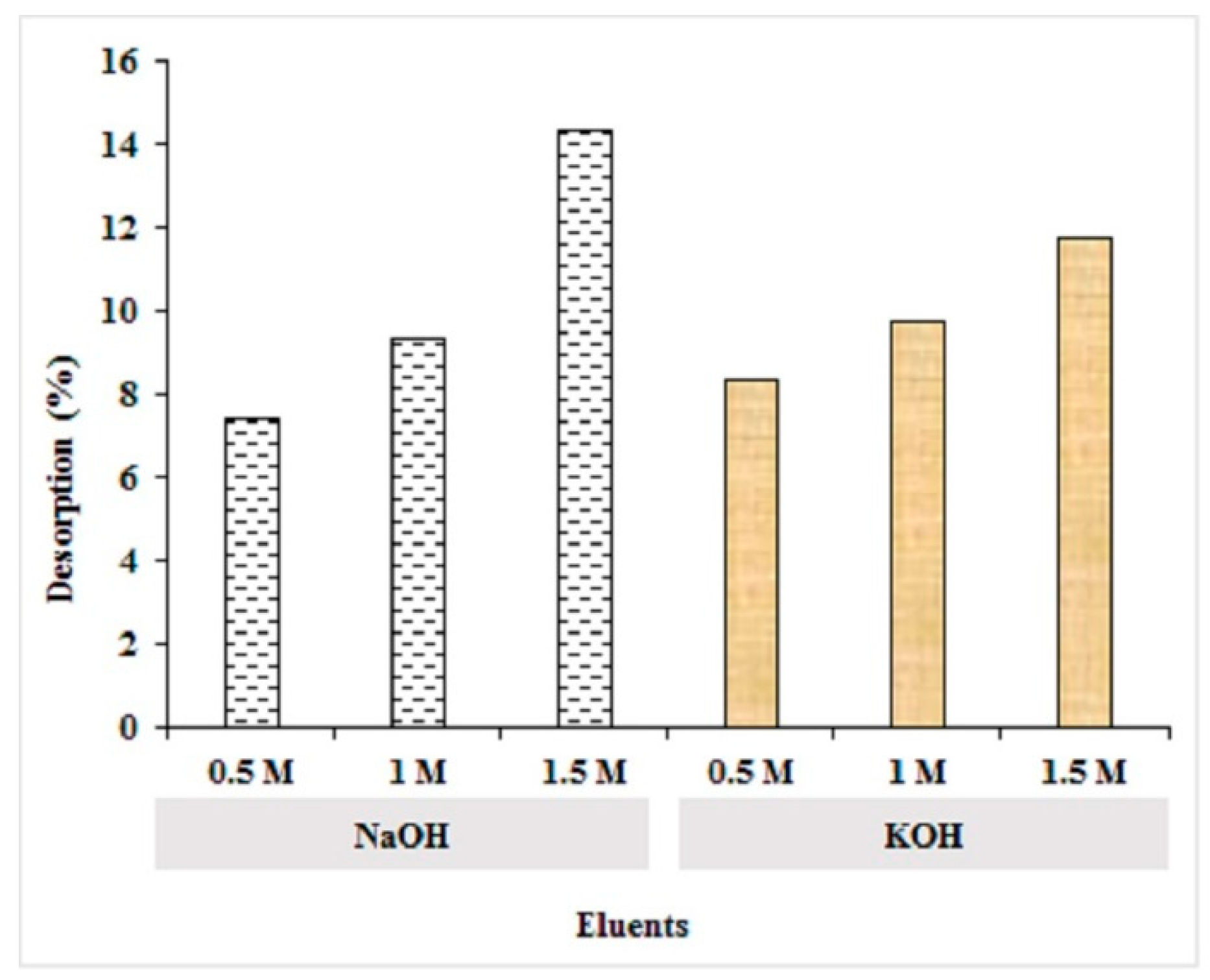 Molecules 25 02118 g012
