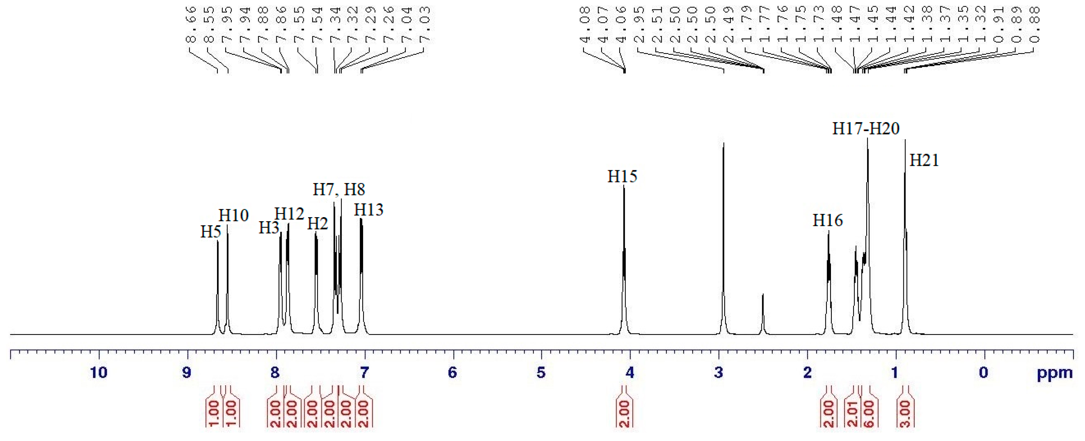 Molecules 25 02122 g003 Molecules 25 02122 g003