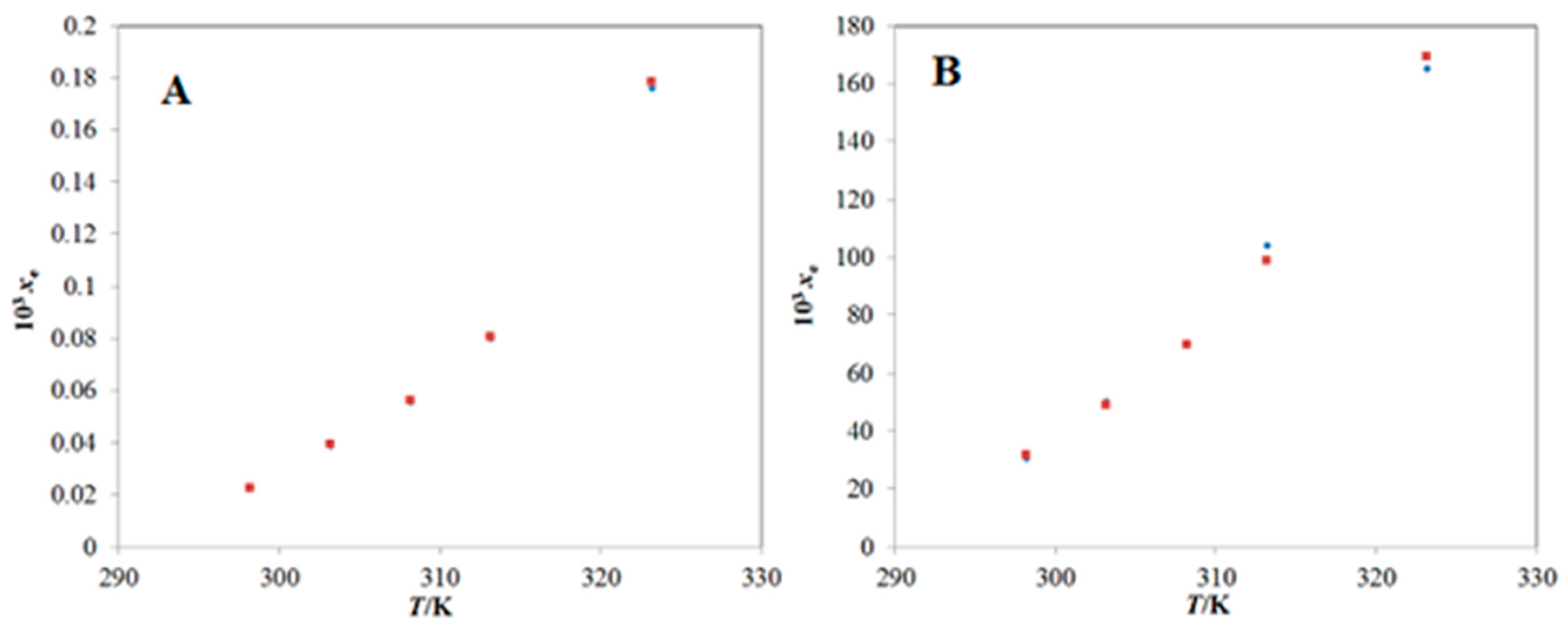 Molecules 25 02124 g002 Molecules 25 02124 g002