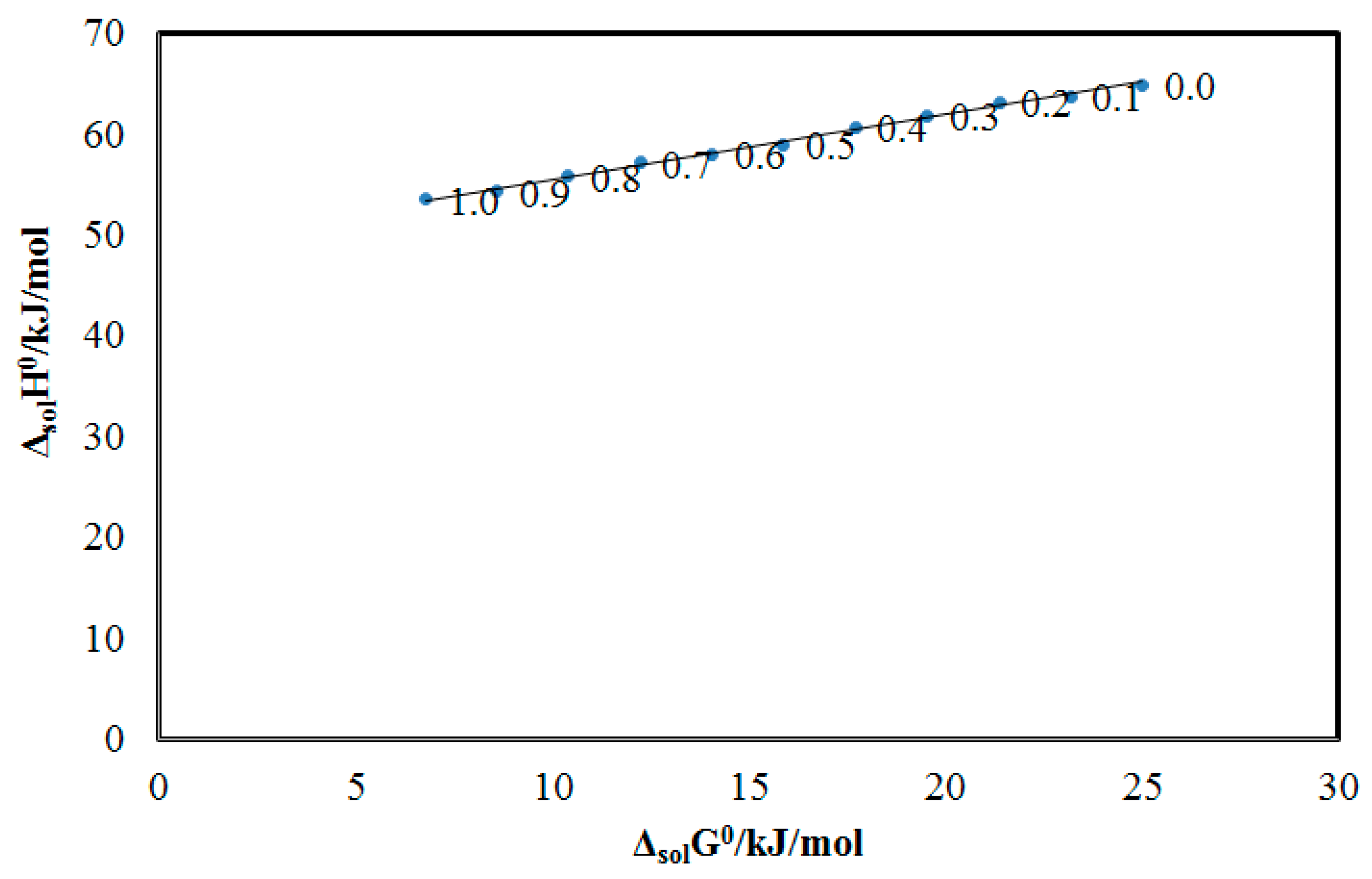 Molecules 25 02124 g004 Molecules 25 02124 g004