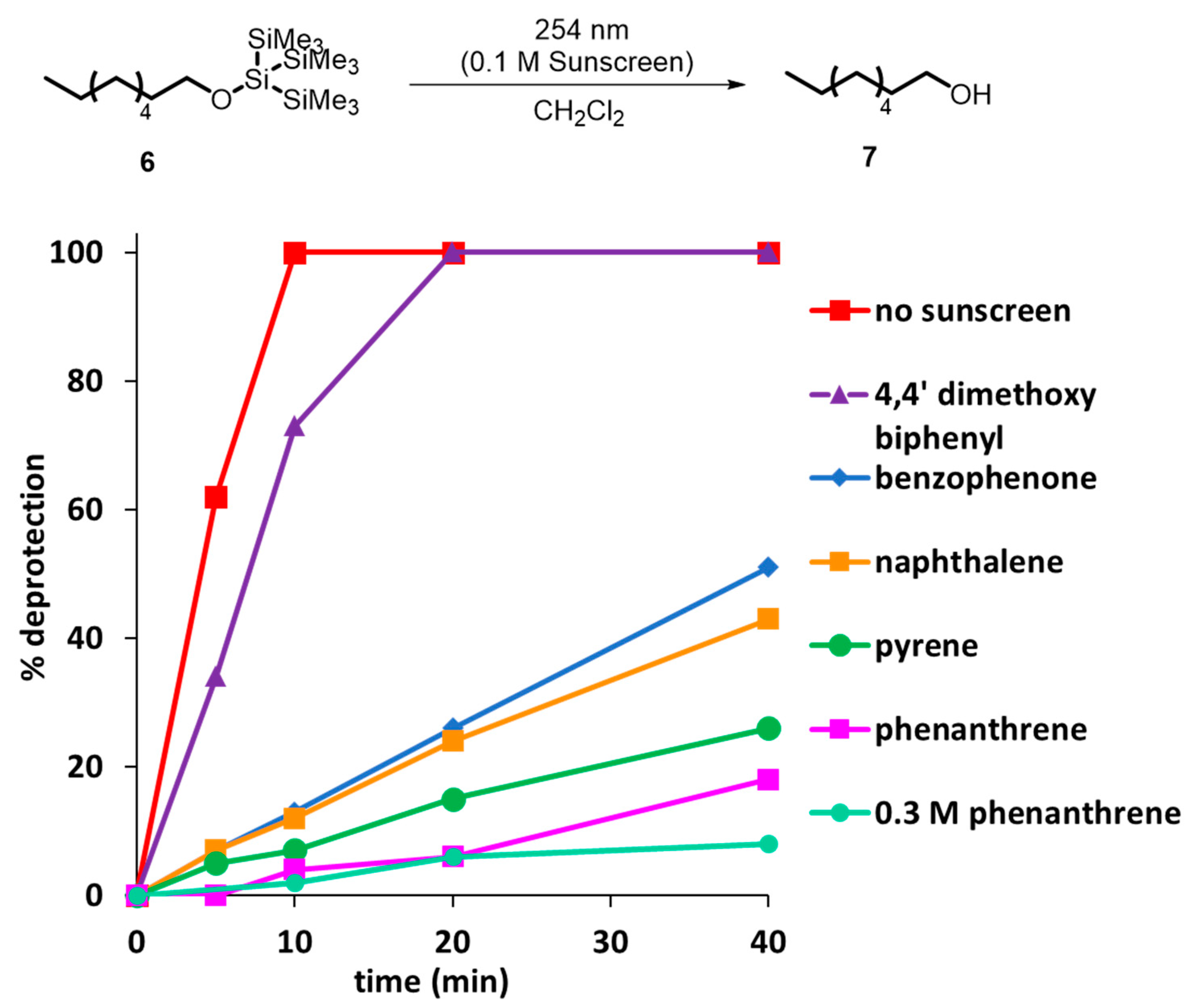 Molecules 25 02125 g001