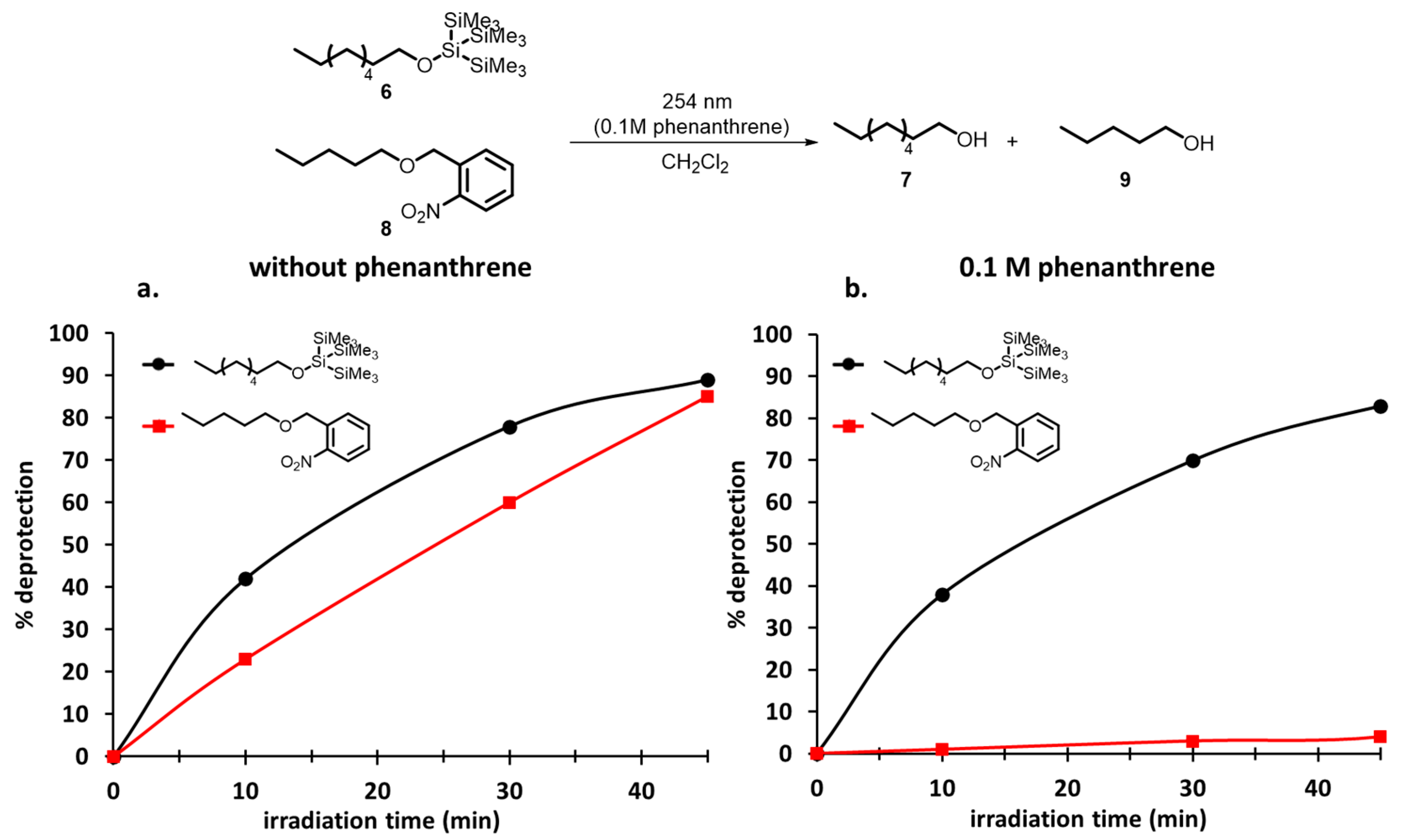 Molecules 25 02125 g002