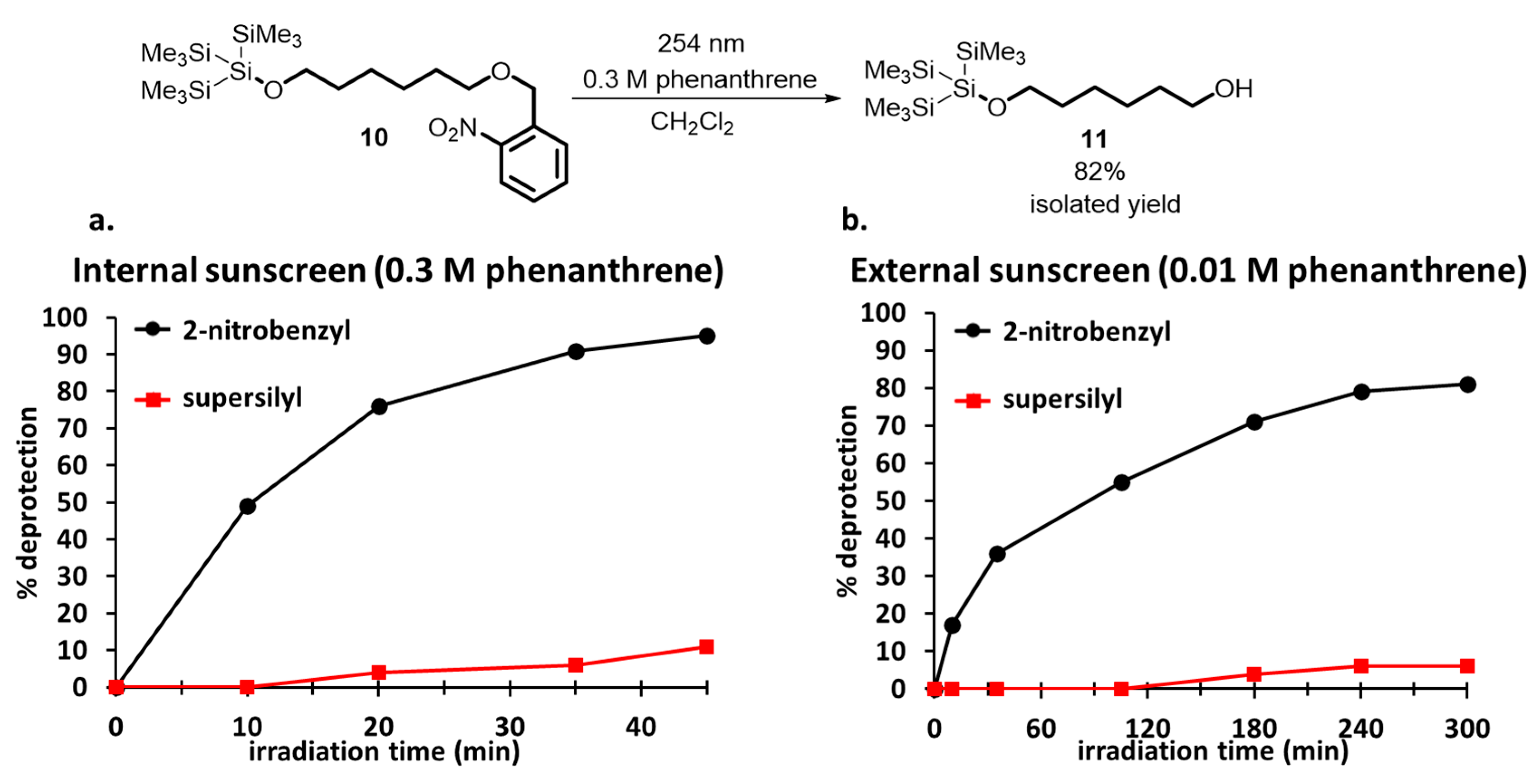 Molecules 25 02125 g003