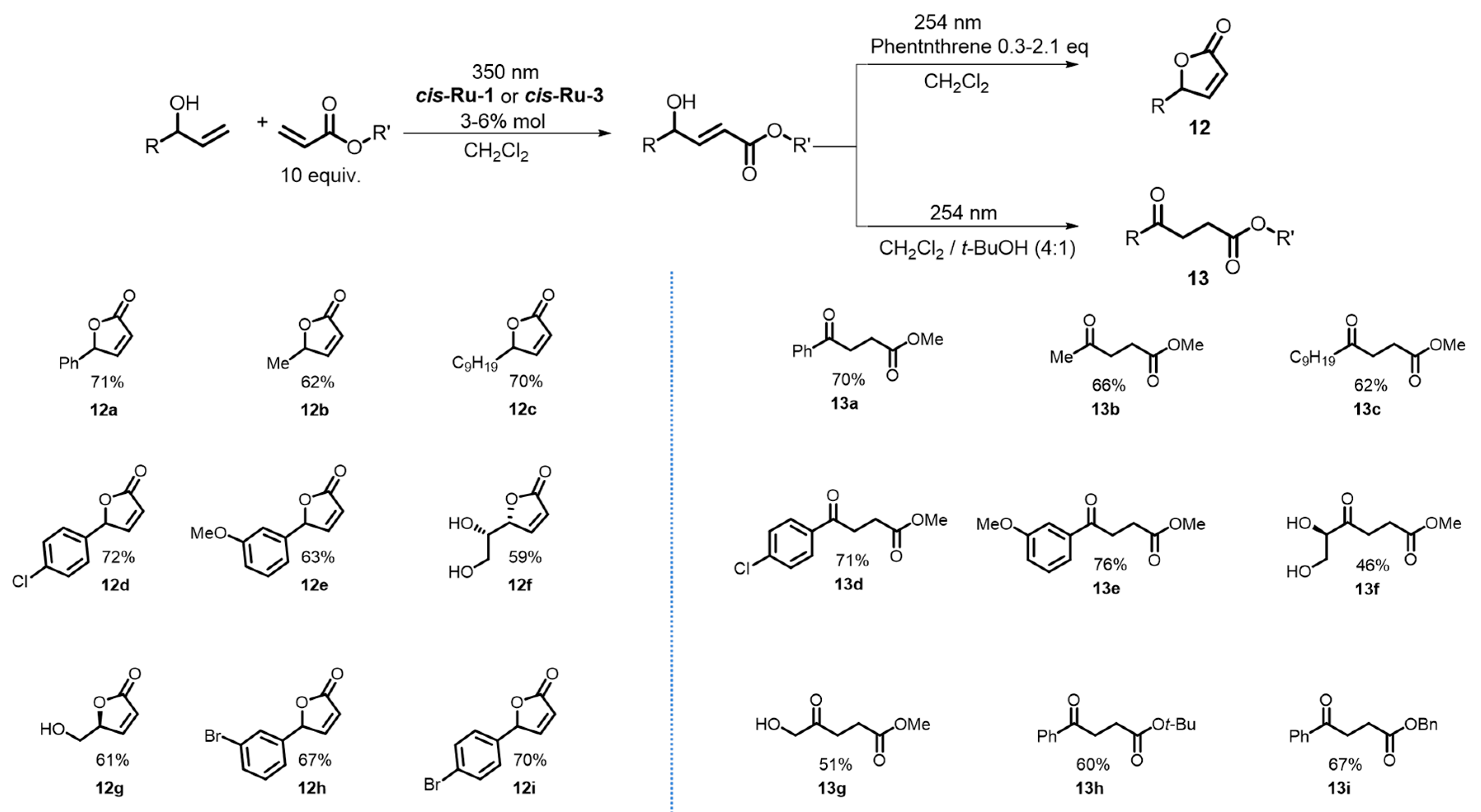 Molecules 25 02125 g004