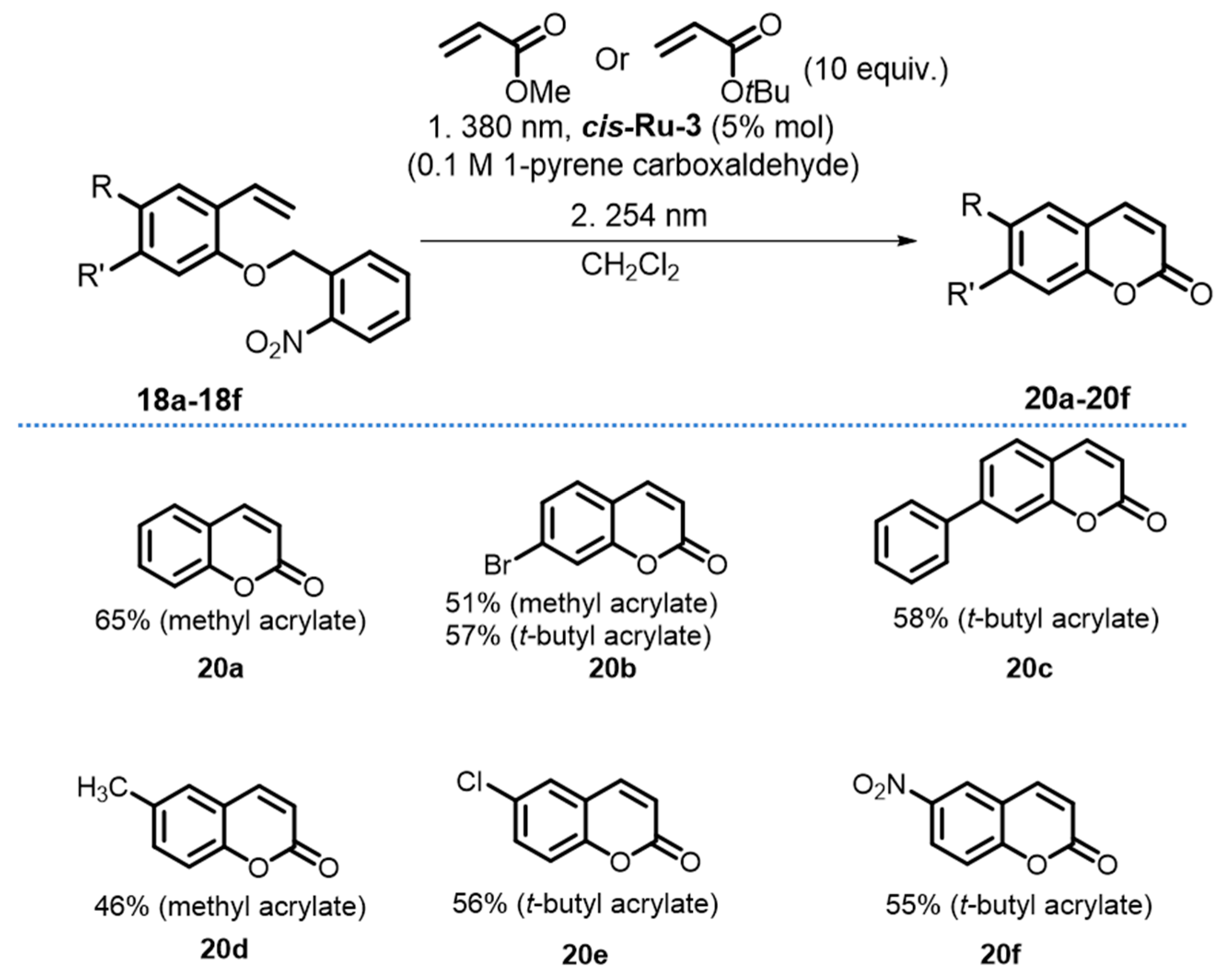 Molecules 25 02125 g006