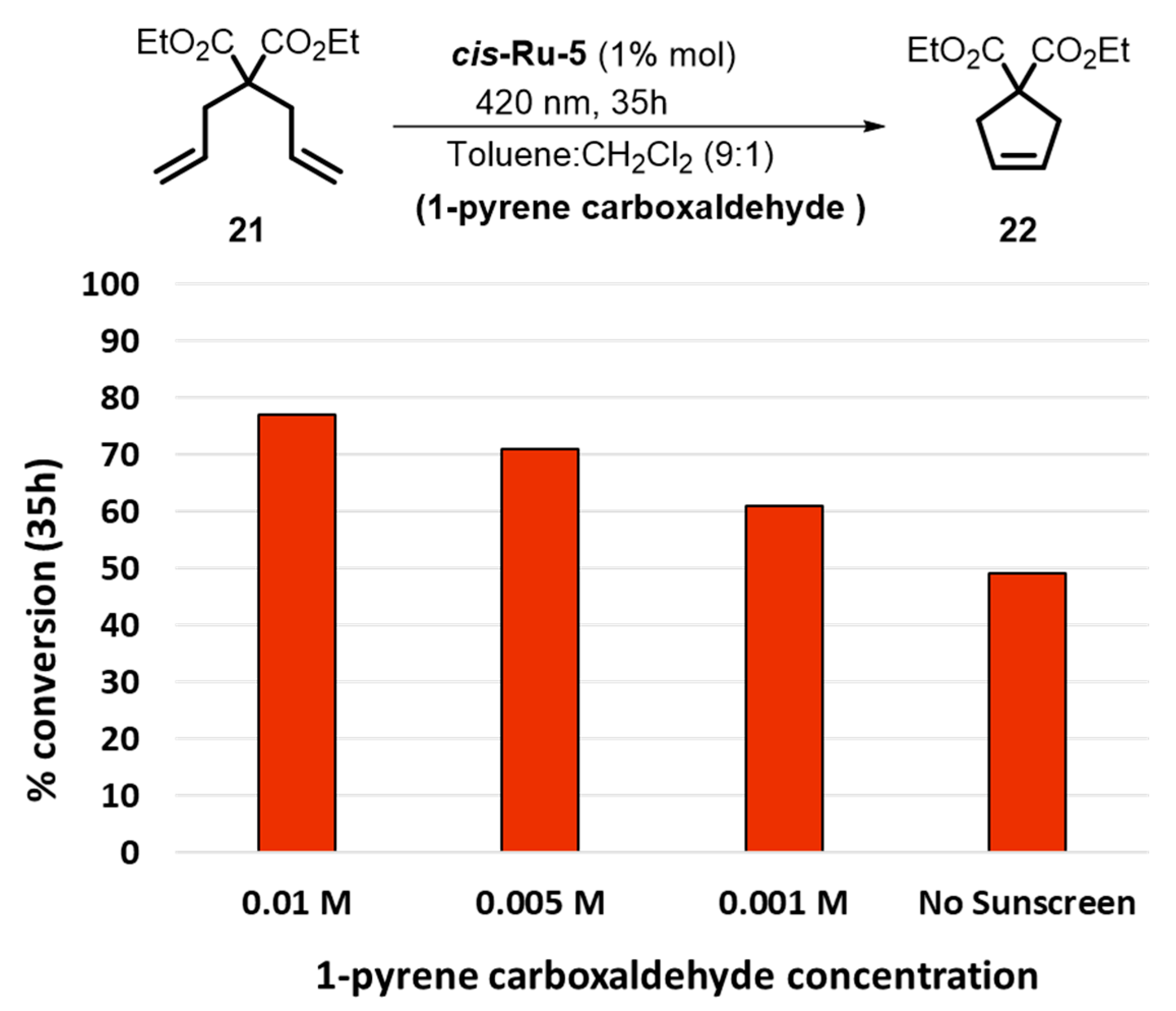 Molecules 25 02125 g008