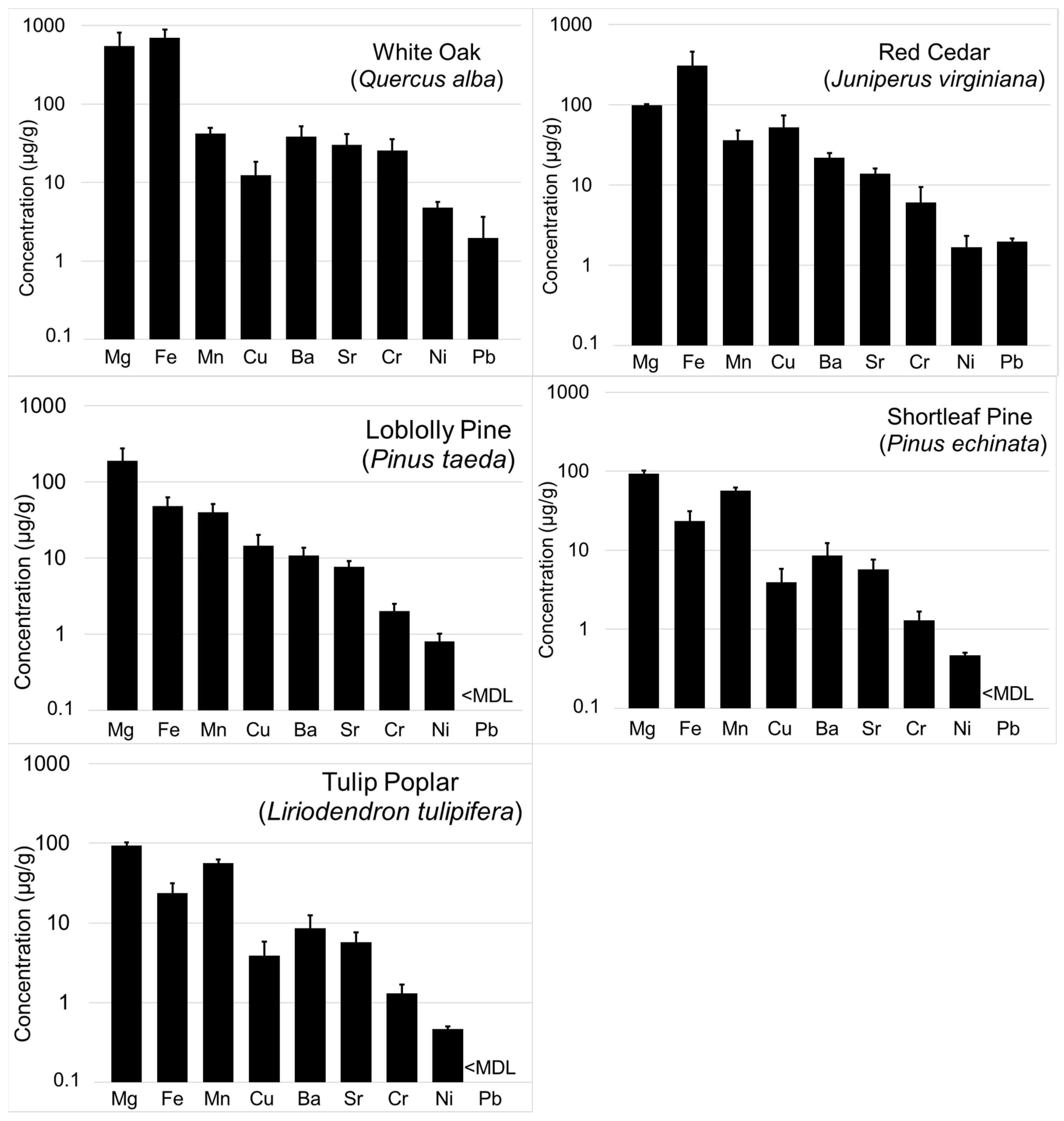 Molecules 25 02126 g002