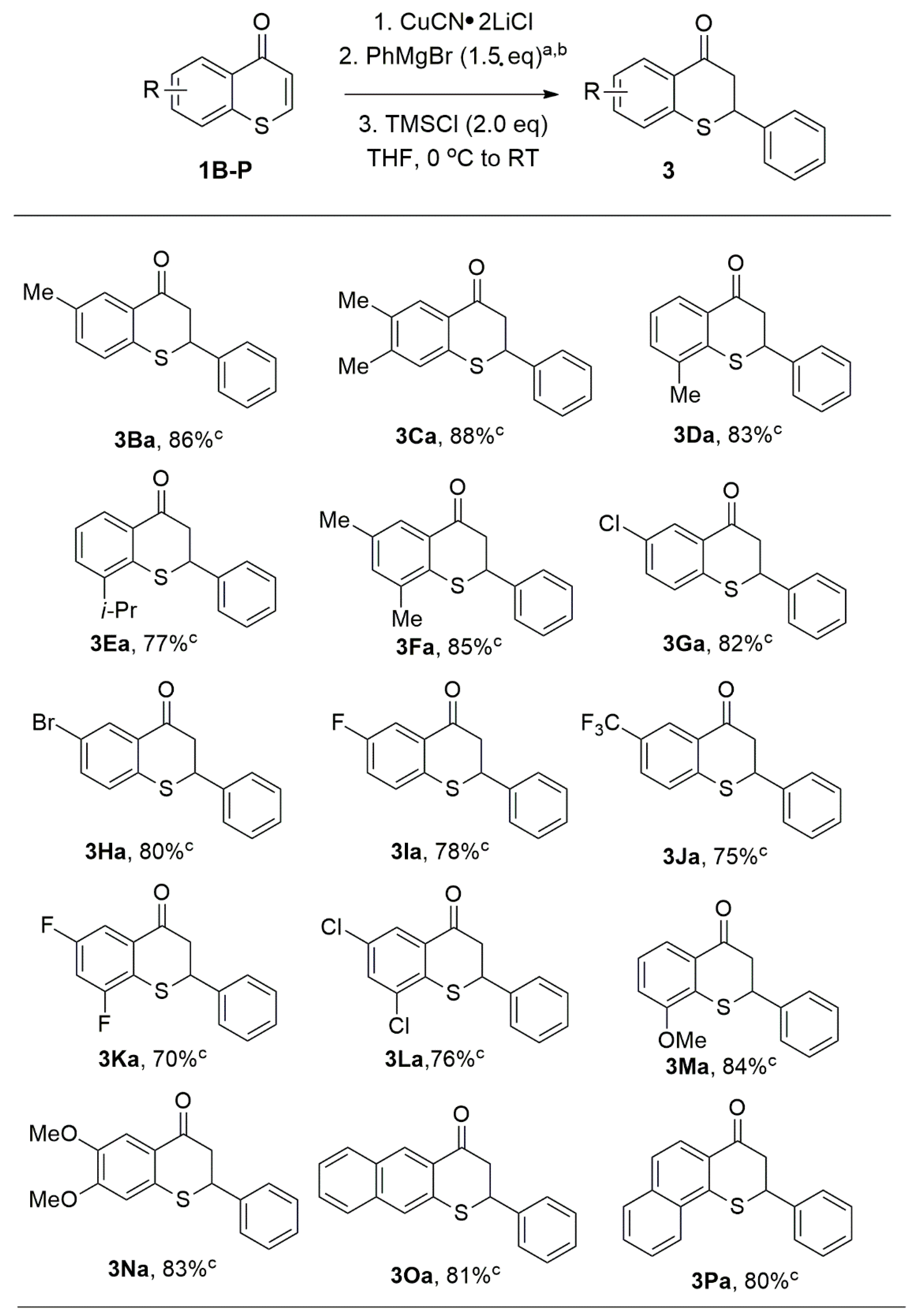 Molecules 25 02128 sch004