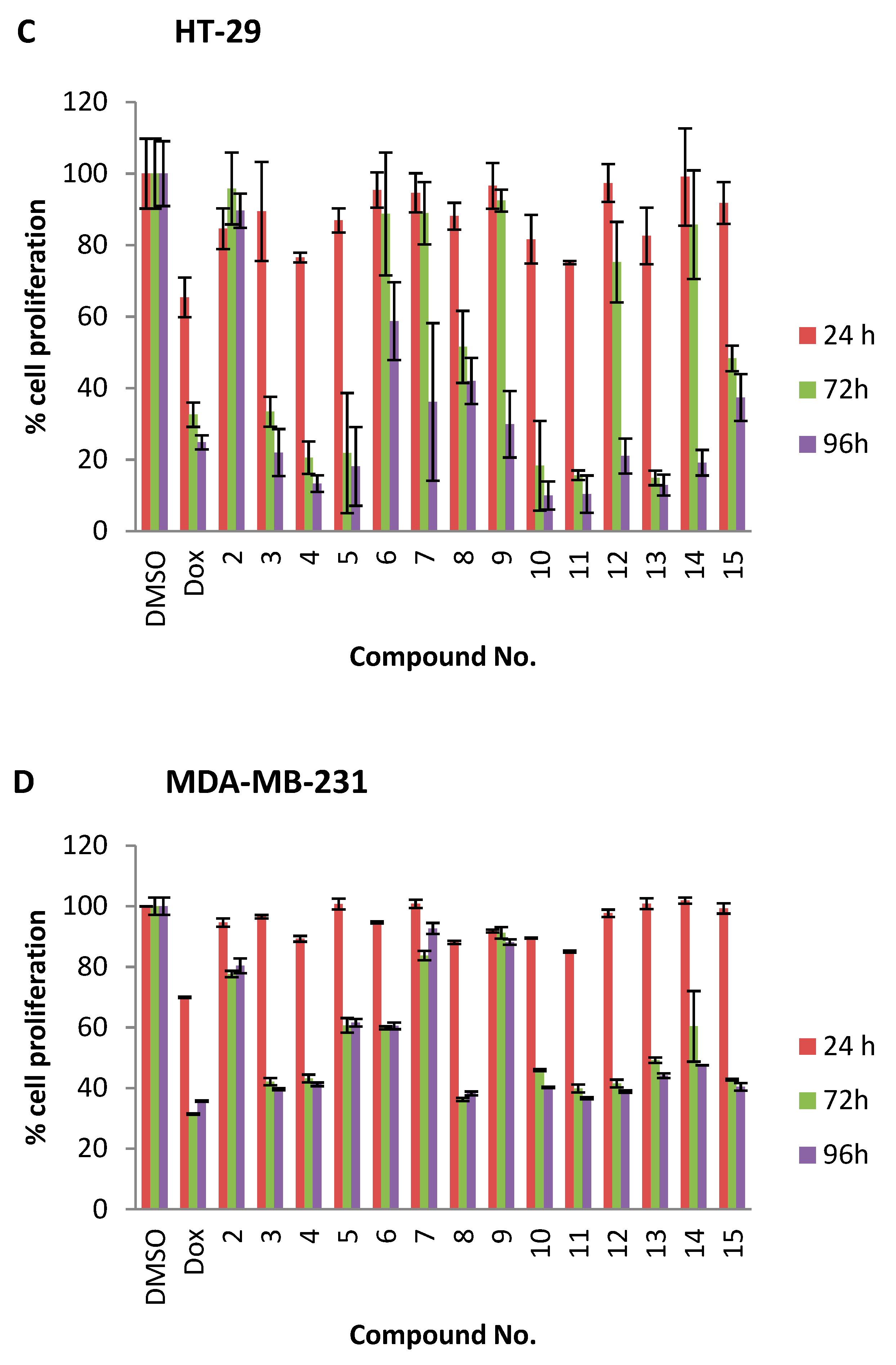 Molecules 25 02135 g003b