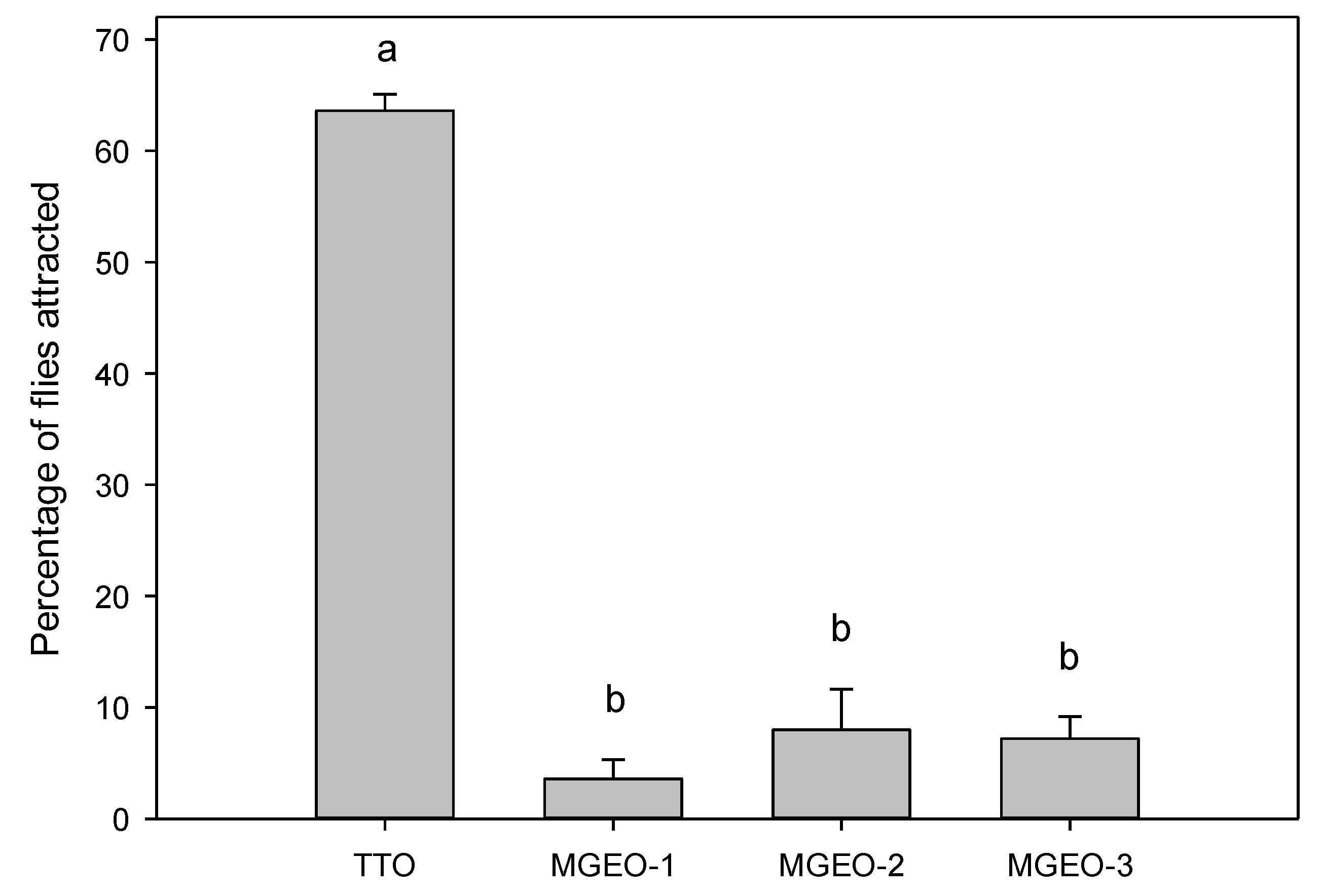 Molecules 25 02136 g003