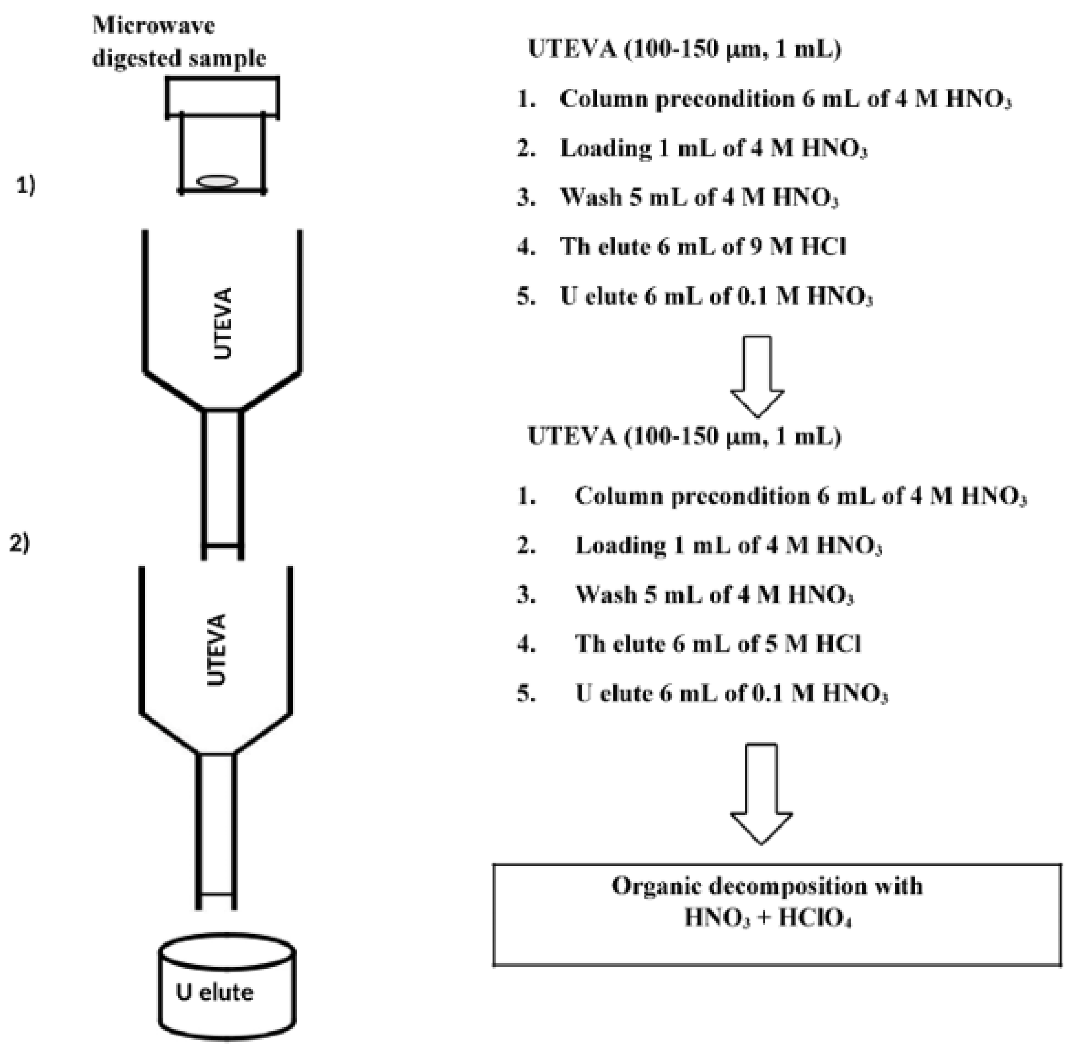 Molecules 25 02138 g001 Molecules 25 02138 g001