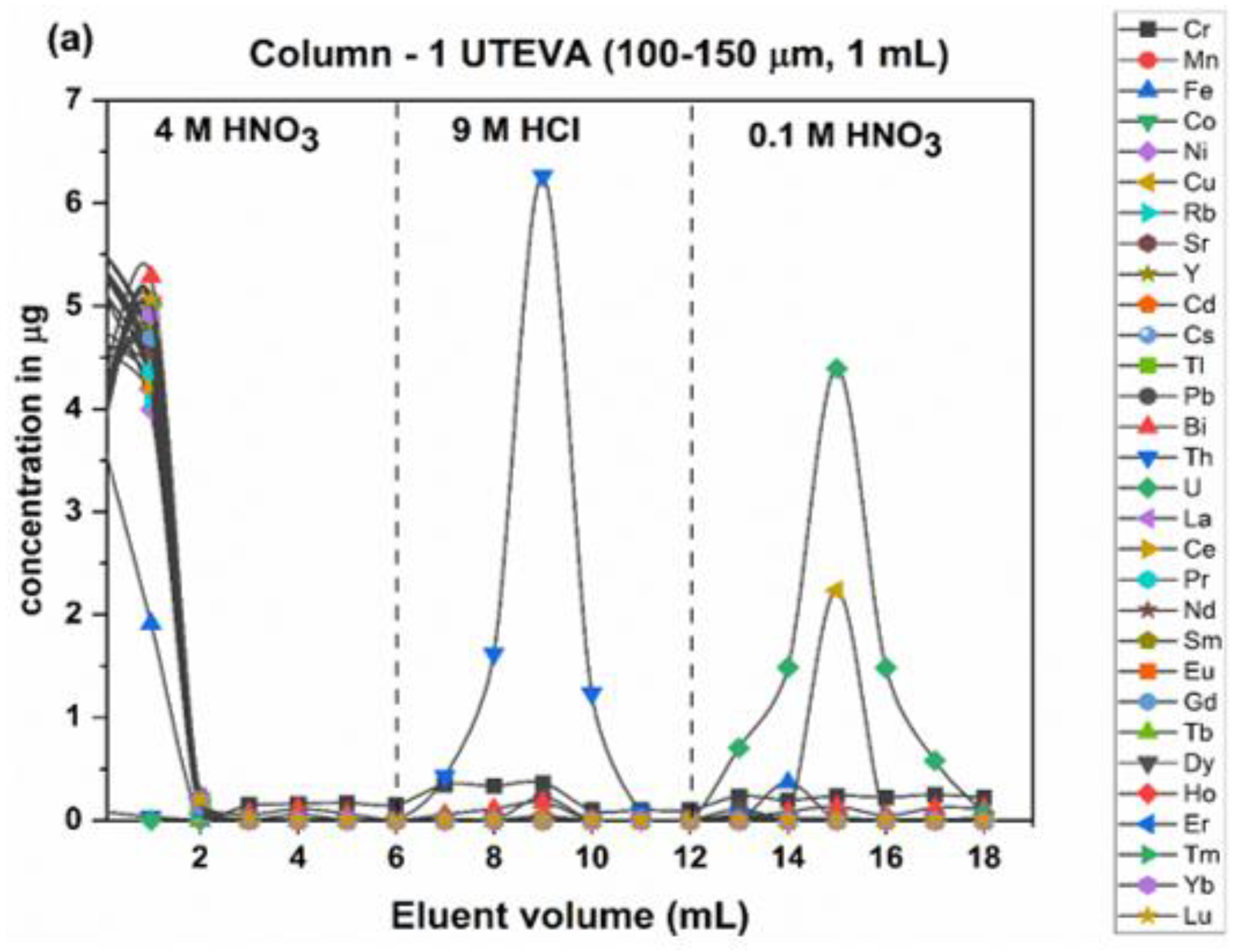 Molecules 25 02138 g002a Molecules 25 02138 g002a