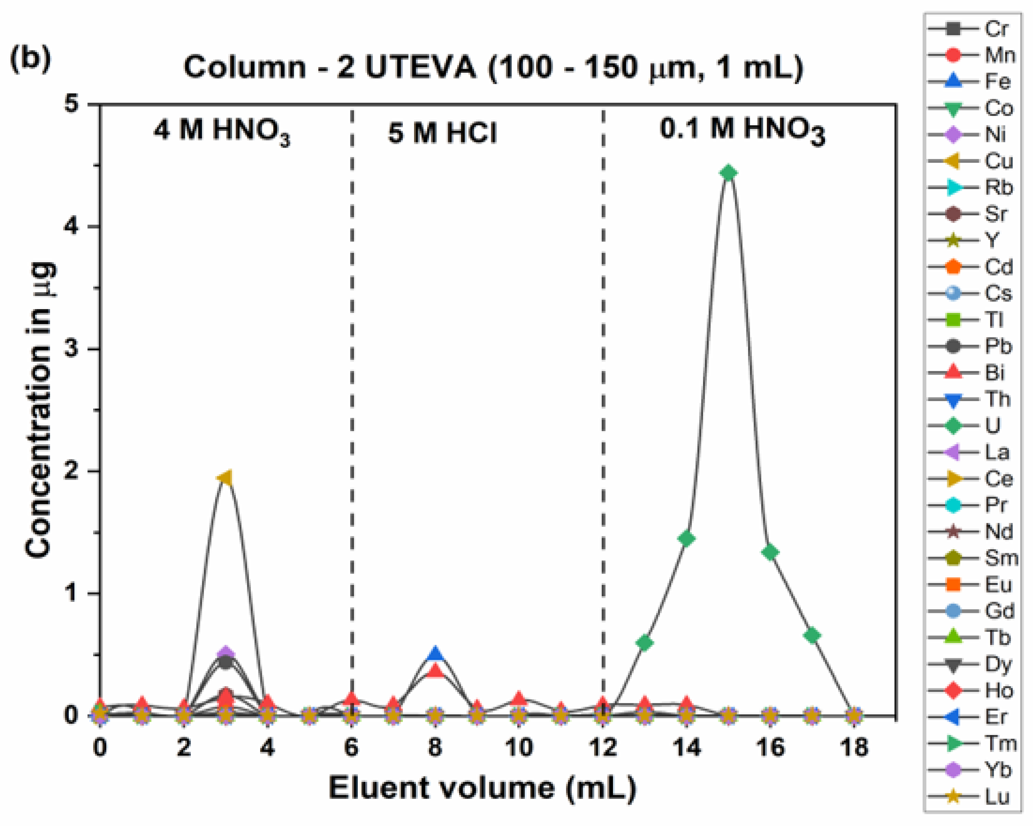 Molecules 25 02138 g002b Molecules 25 02138 g002b