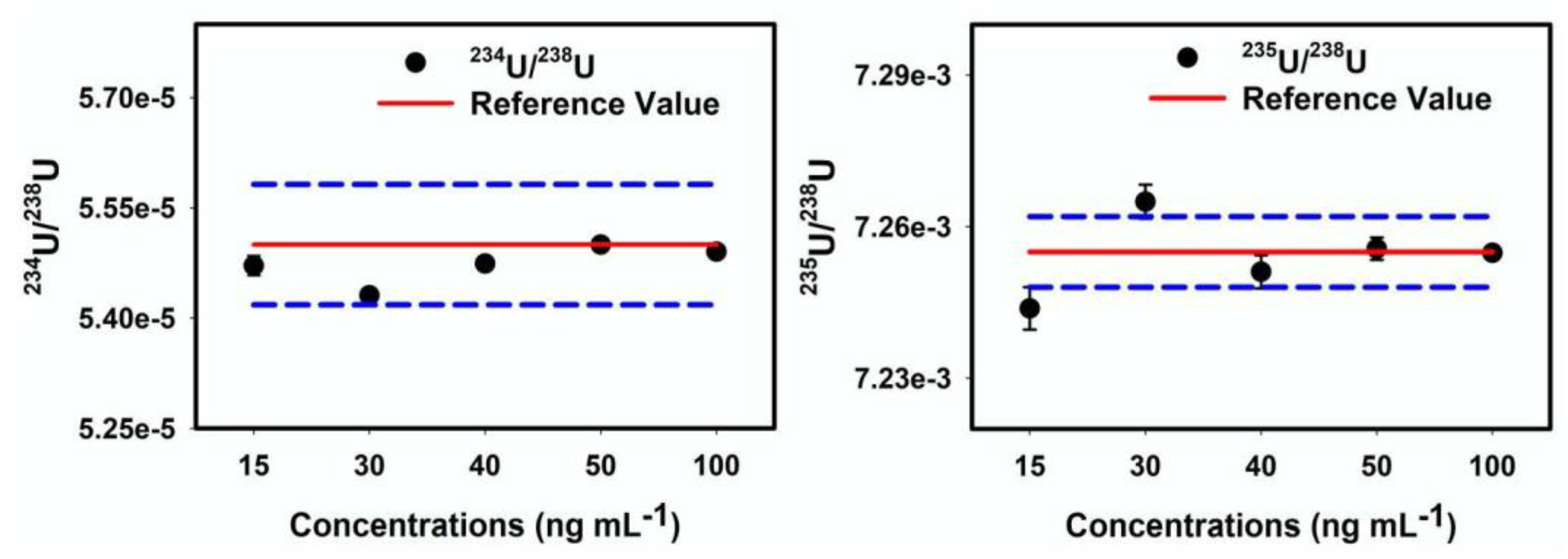 Molecules 25 02138 g004 Molecules 25 02138 g004