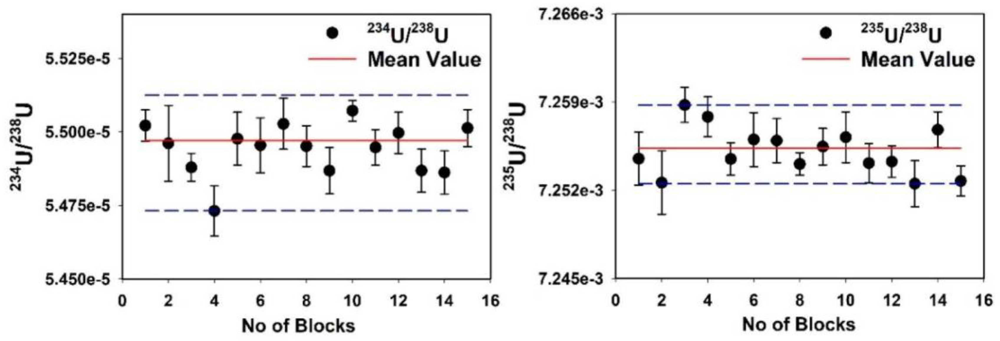 Molecules 25 02138 g005 Molecules 25 02138 g005