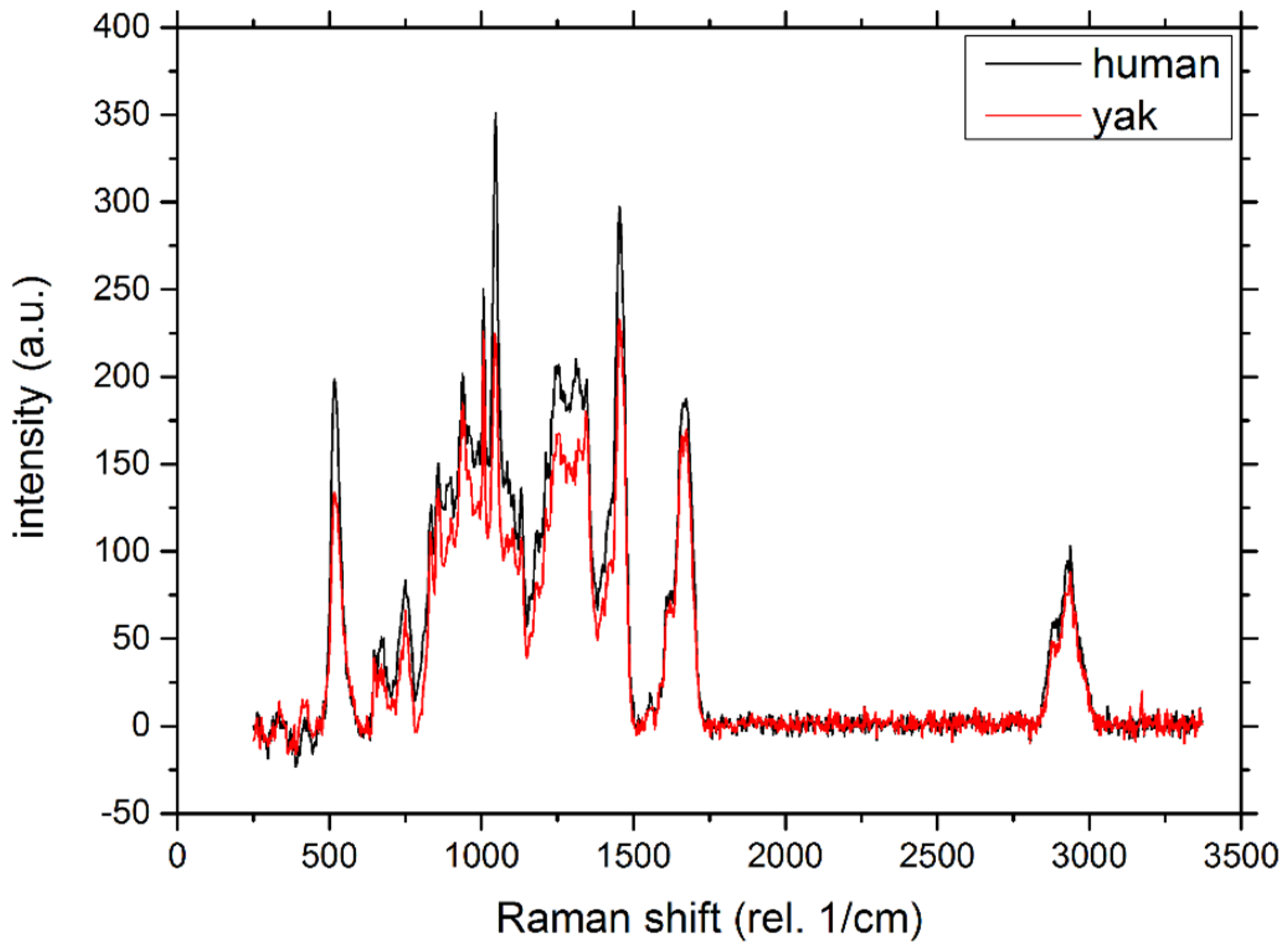 Molecules 25 02143 g003 Molecules 25 02143 g003