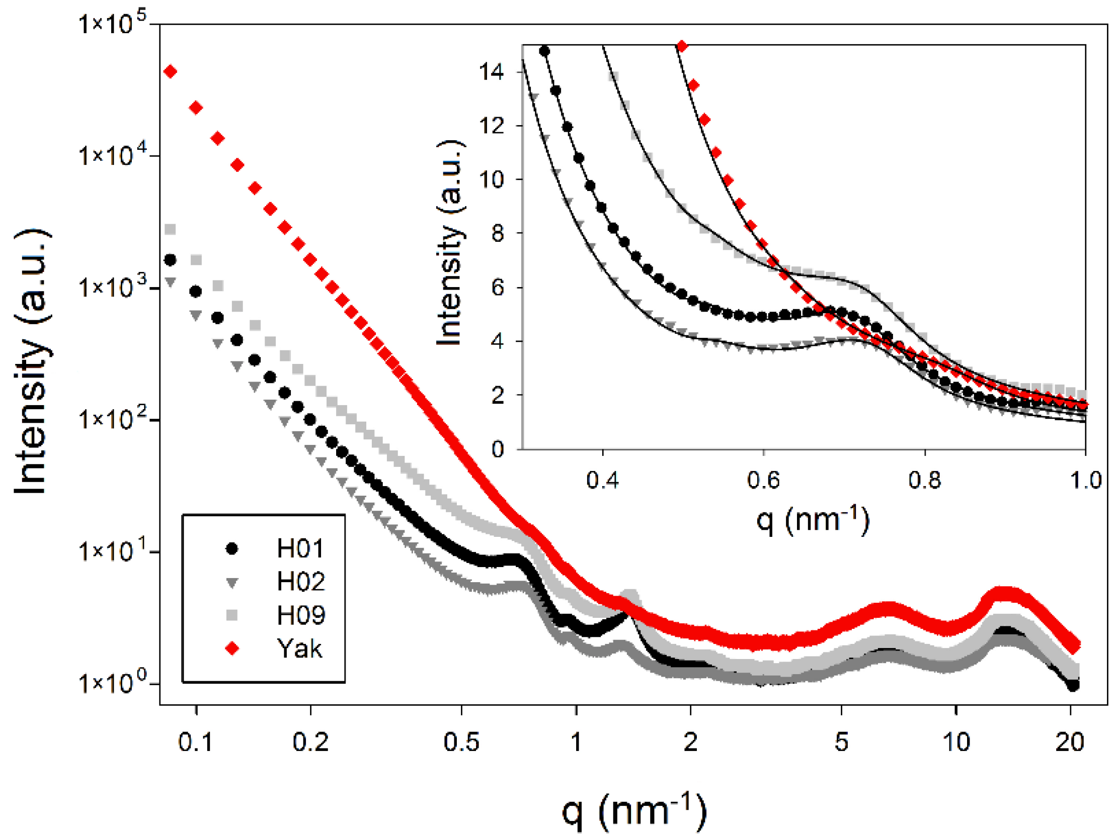 Molecules 25 02143 g005 Molecules 25 02143 g005