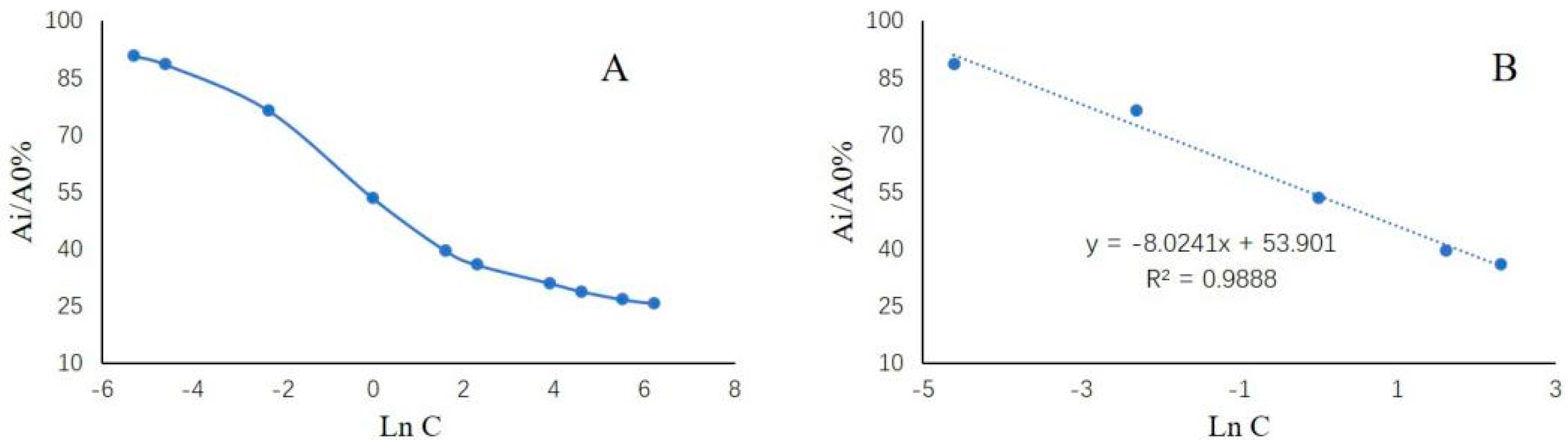 Molecules 25 02144 g003 Molecules 25 02144 g003