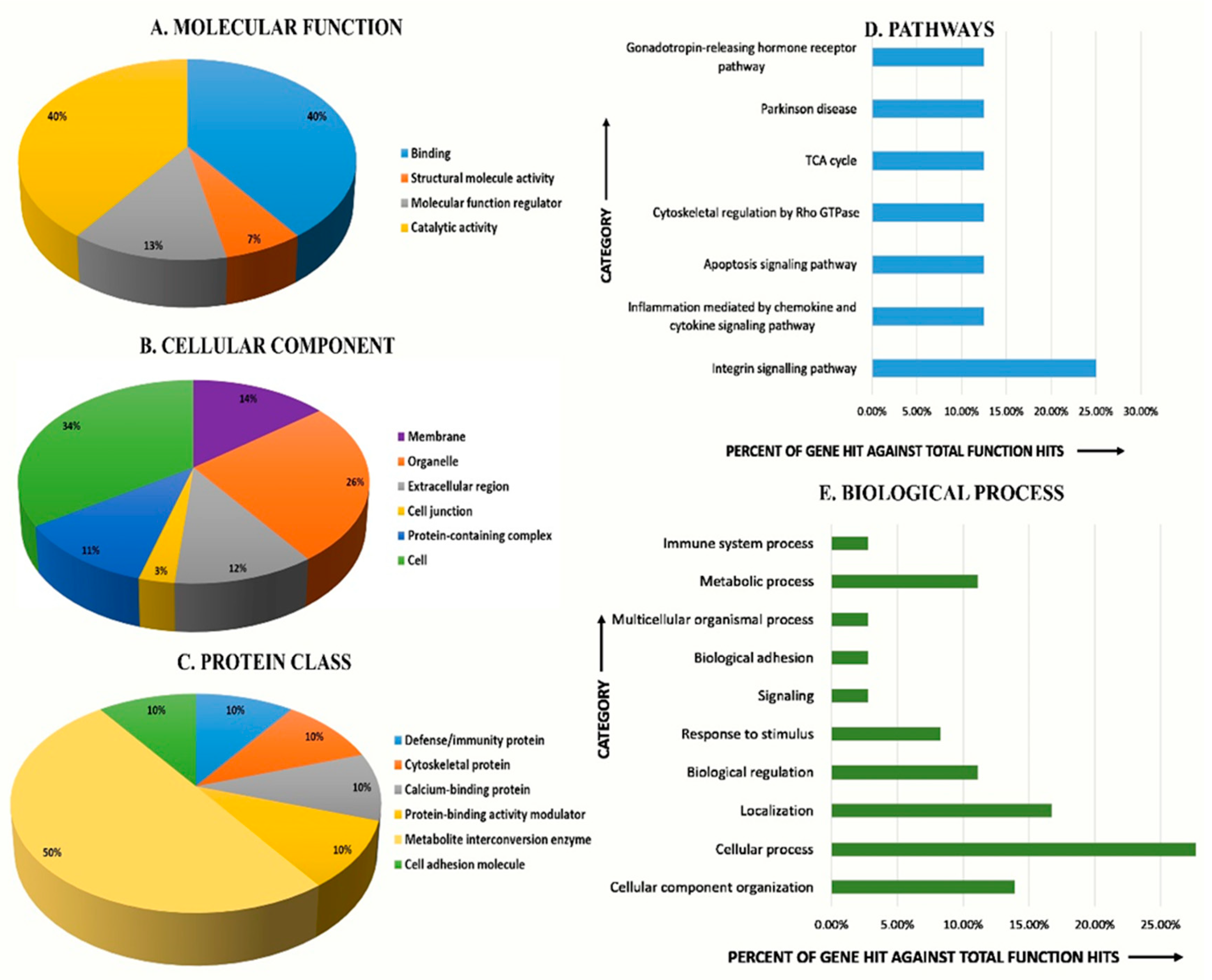 Molecules Free Full Text Comparative Analysis Of Milk Fat Globular Membrane Mfgm Proteome Between Saudi Arabia Camelus Dromedary Safra And Wadha Breeds Html