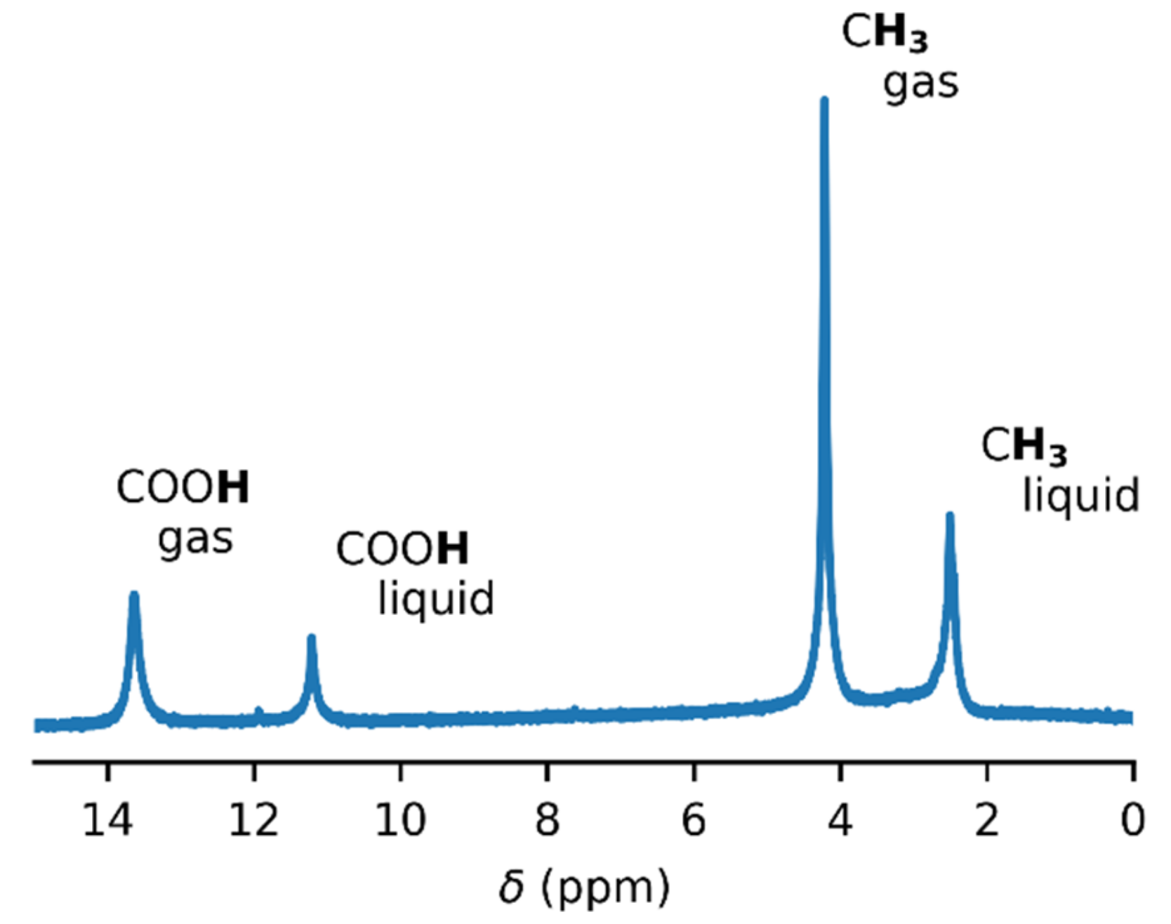 Molecules Free FullText Dimerization of Acetic Acid in the Gas