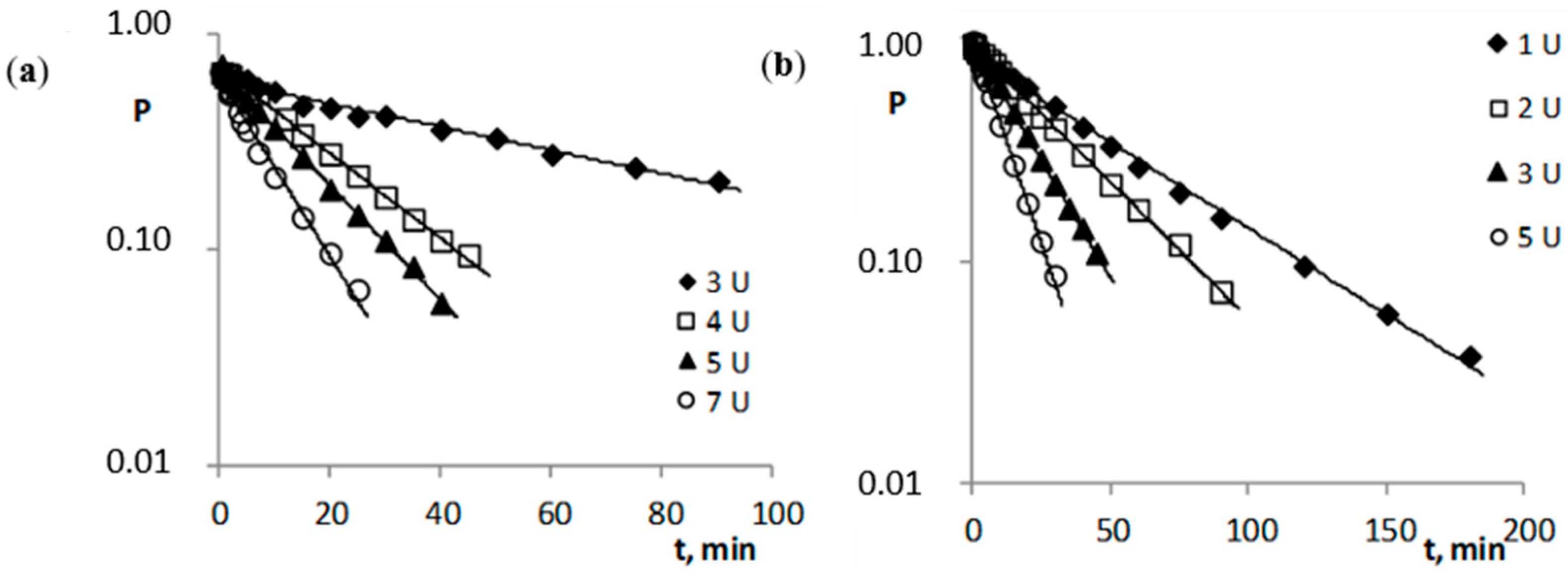 Molecules 25 02156 g003
