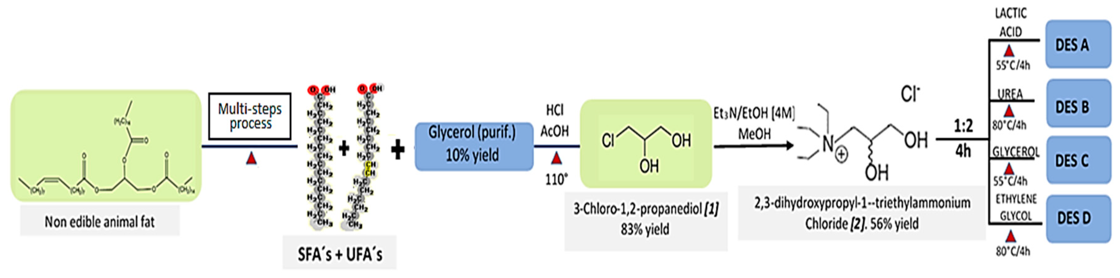 Molecules 25 02157 g001