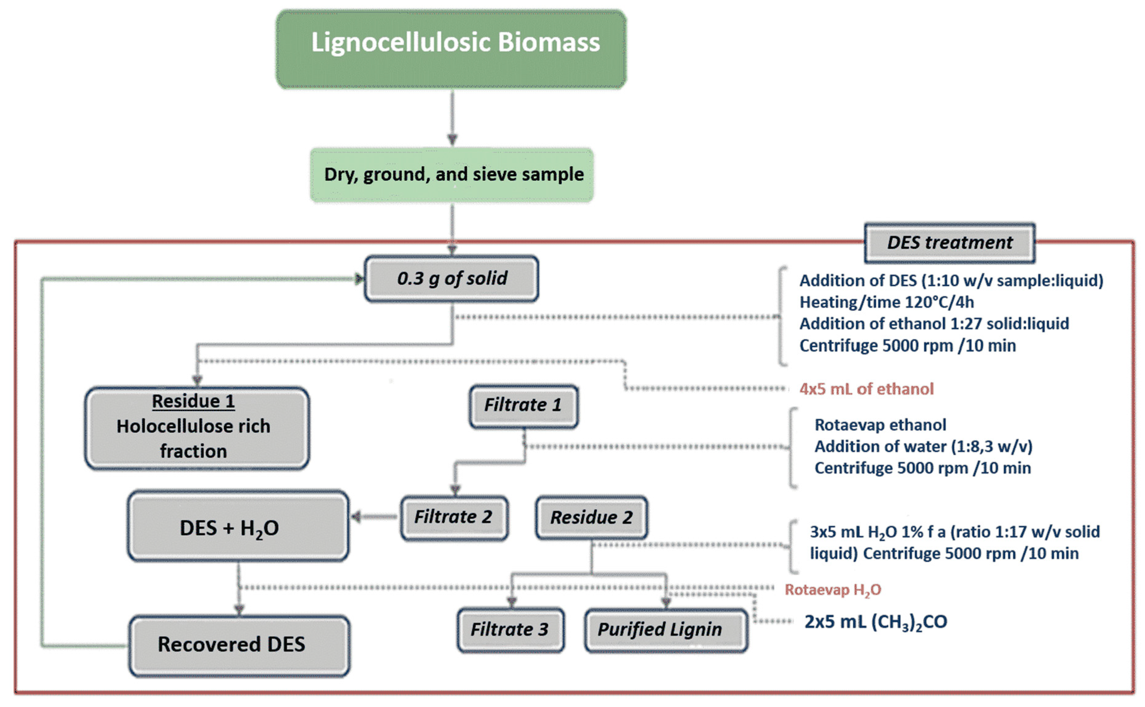 Molecules 25 02157 g002