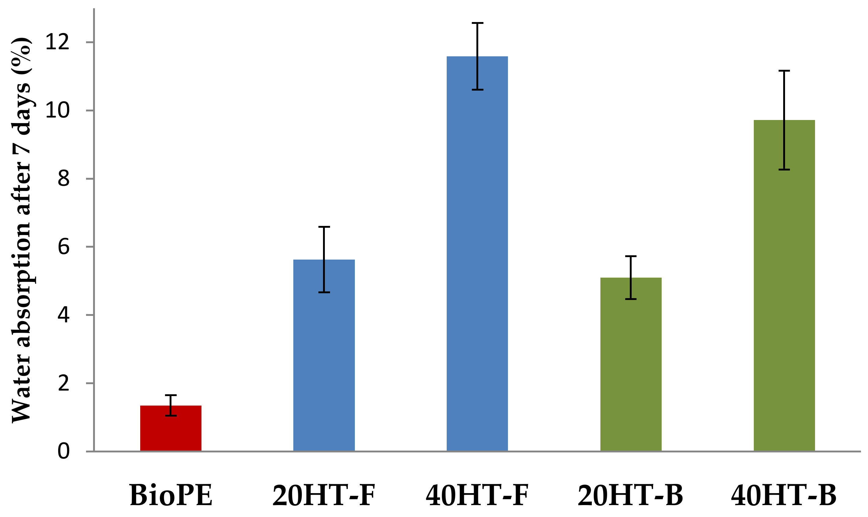 Molecules 25 02158 g003 Molecules 25 02158 g003