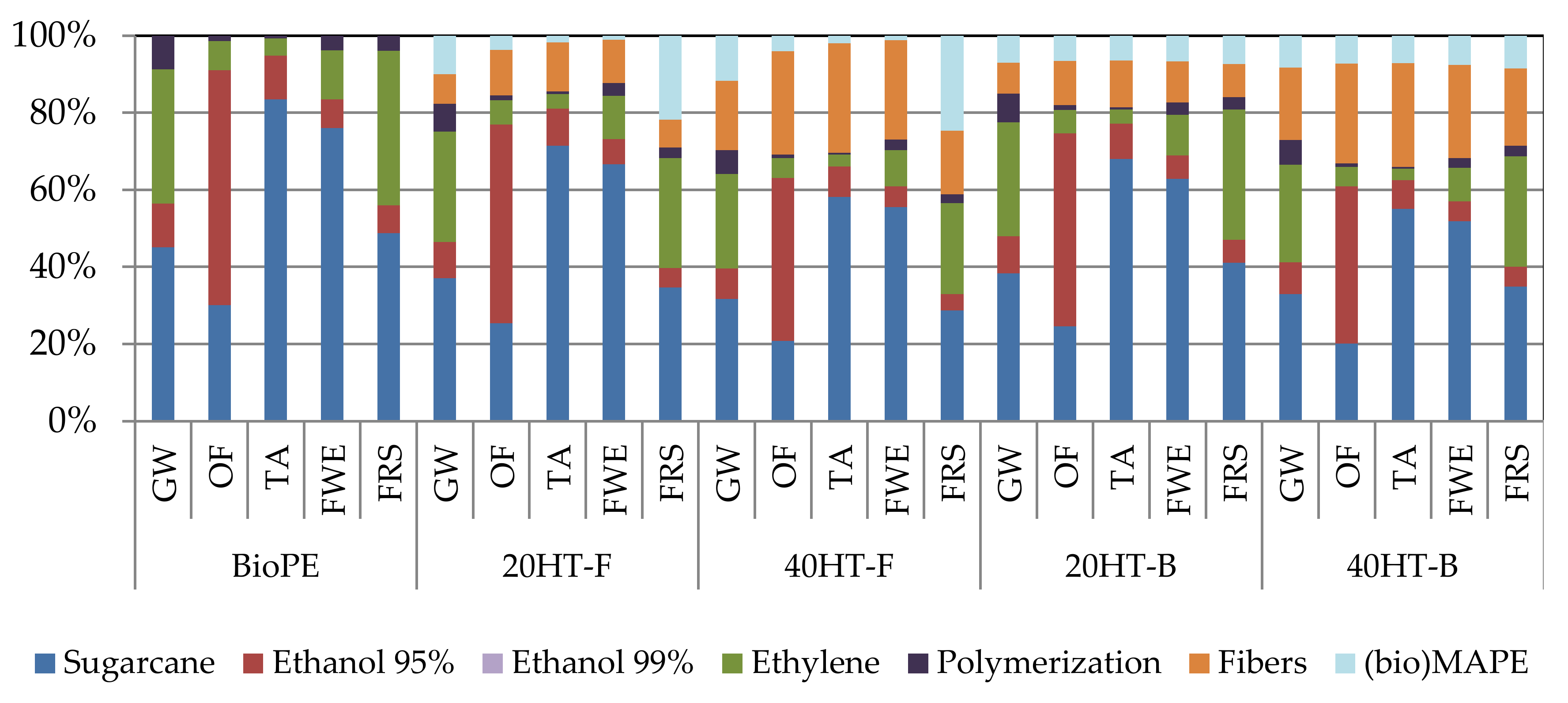 Molecules 25 02158 g008 Molecules 25 02158 g008