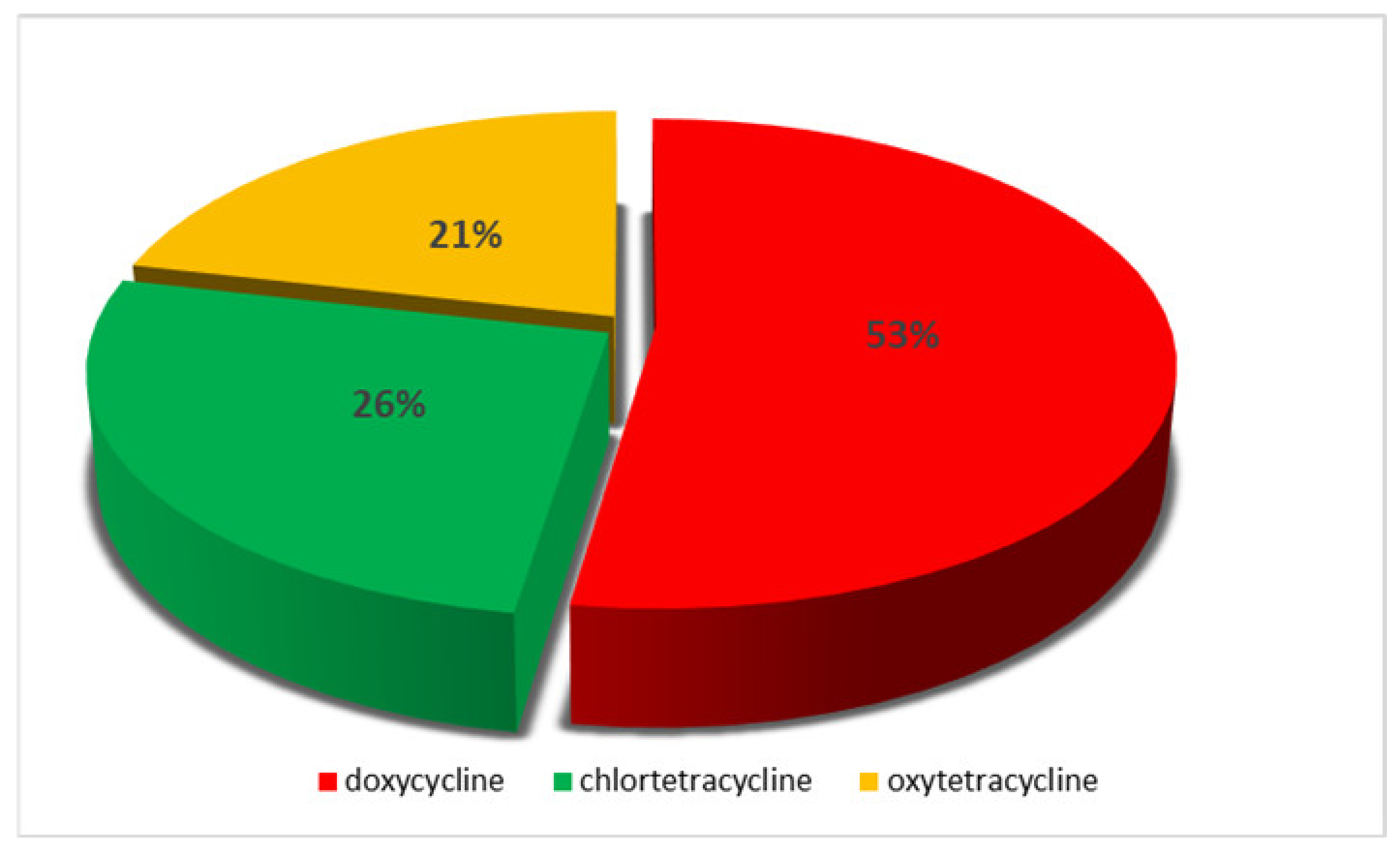 Molecules 25 02162 g001 Molecules 25 02162 g001