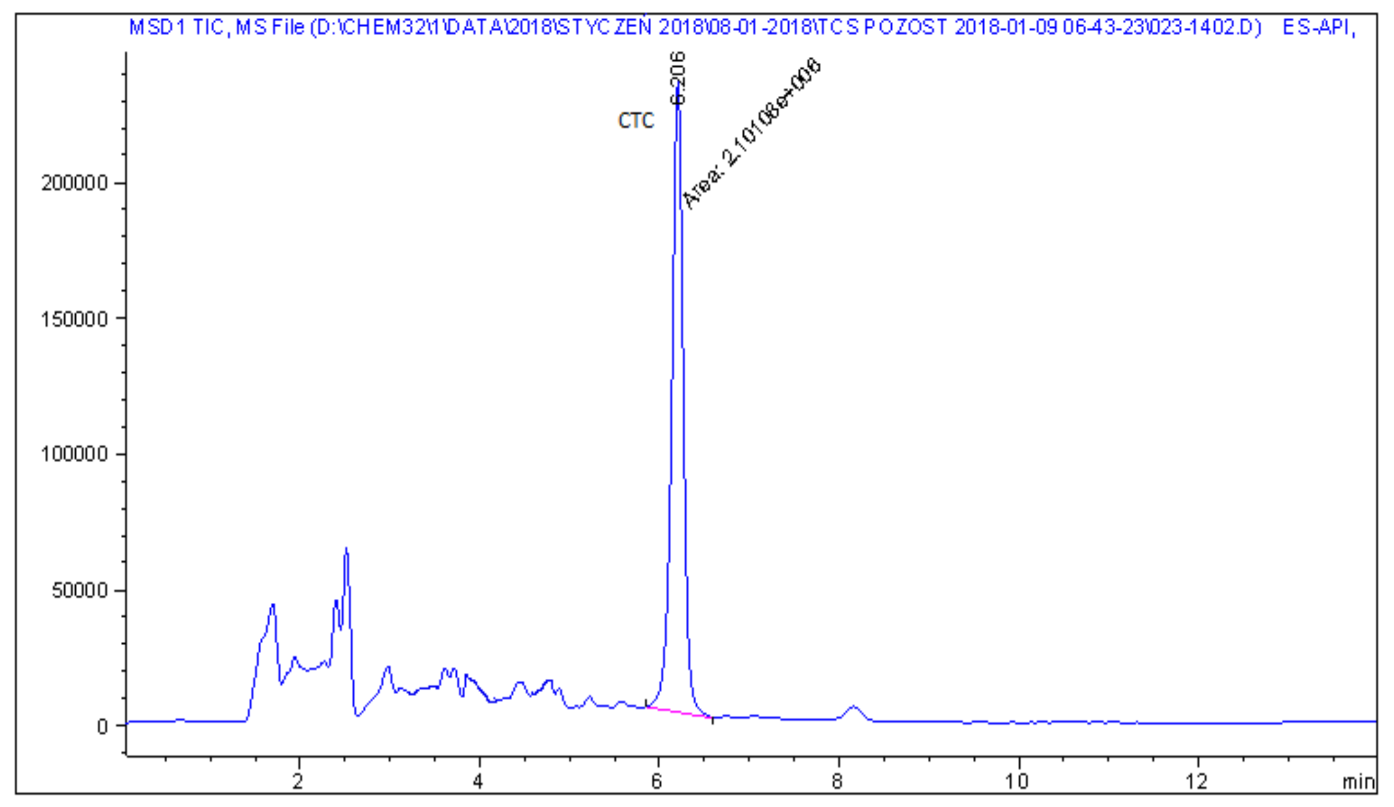 Molecules 25 02162 g004 Molecules 25 02162 g004