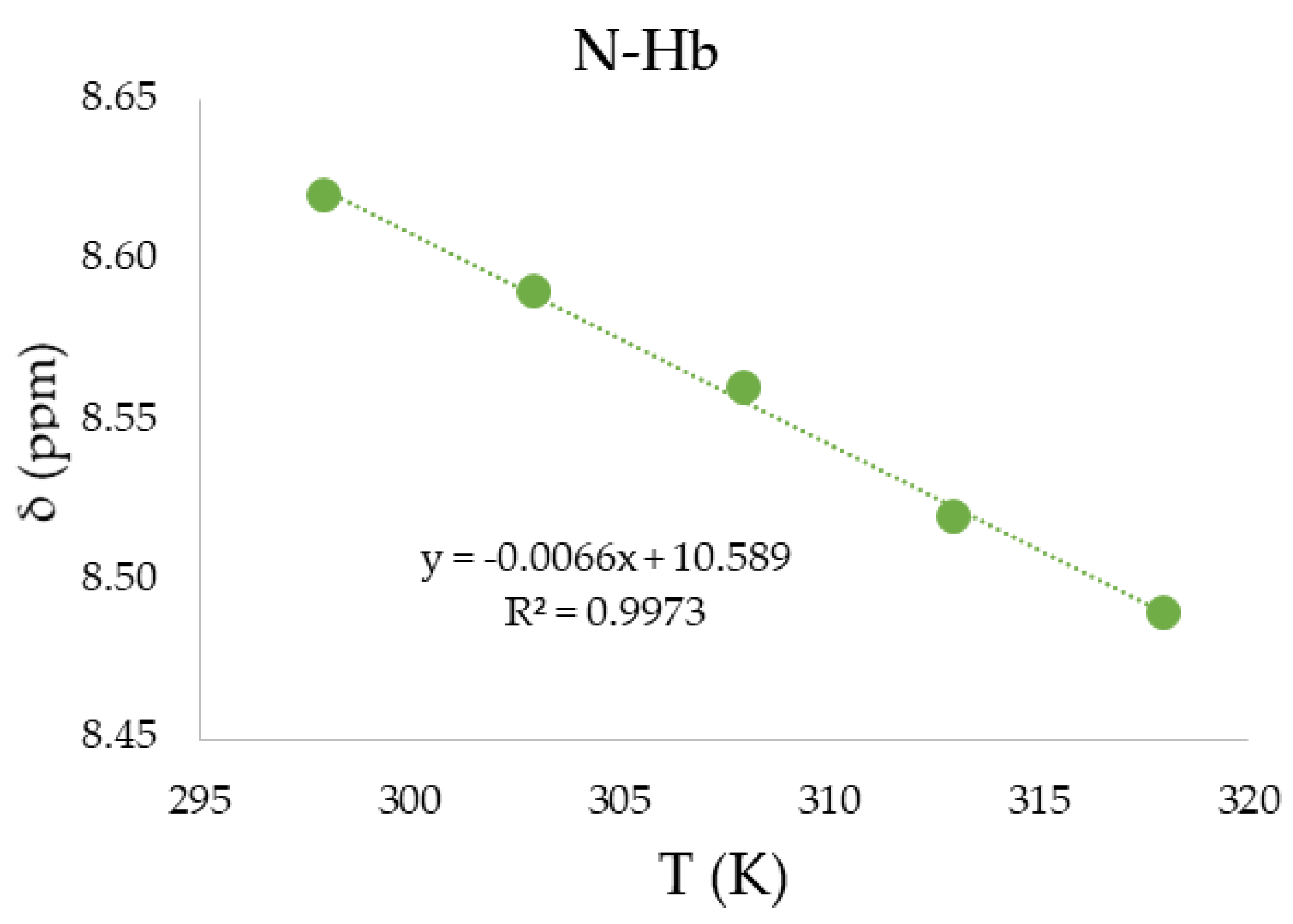 Molecules 25 02163 g008