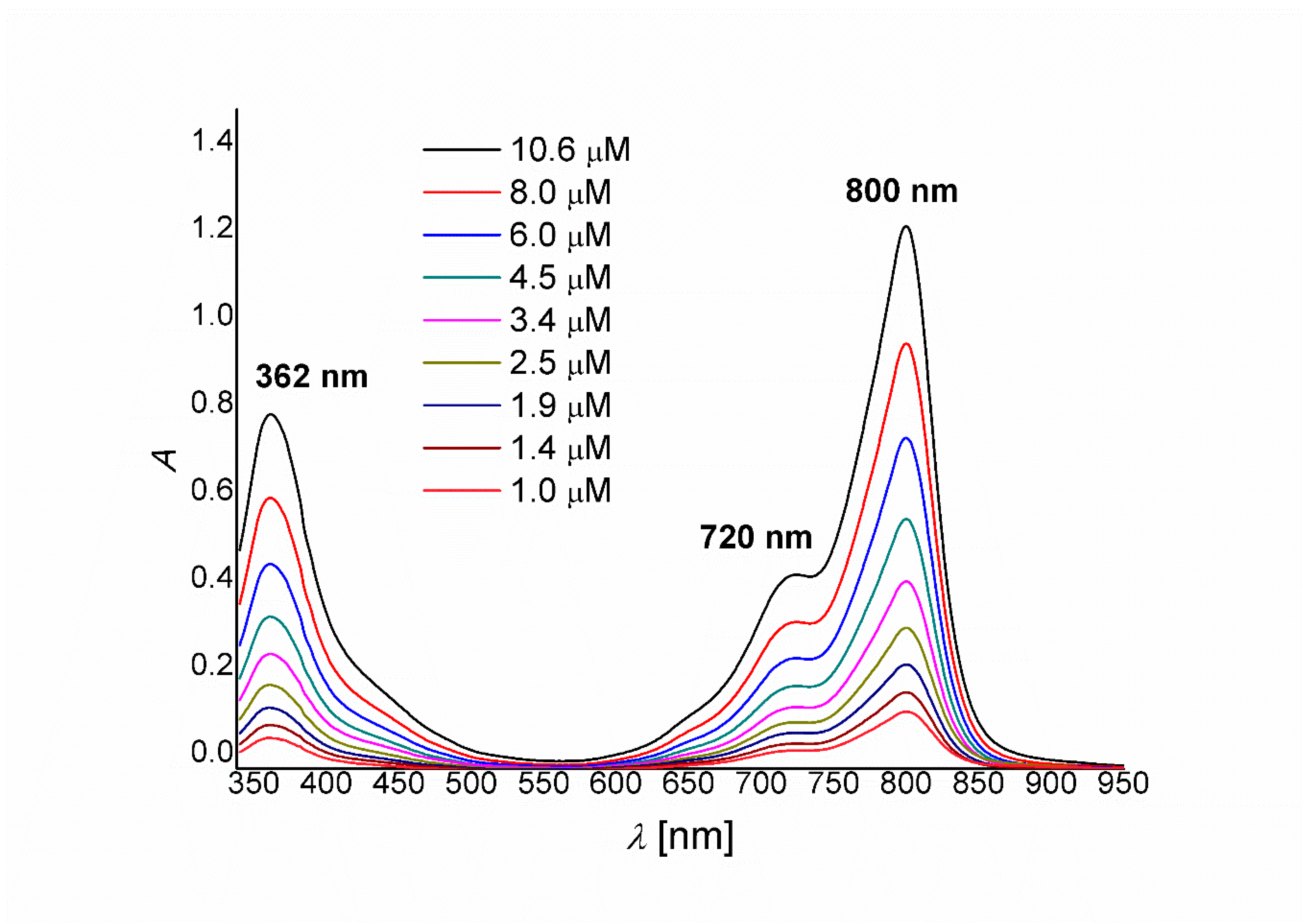 Molecules 25 02164 g002 Molecules 25 02164 g002